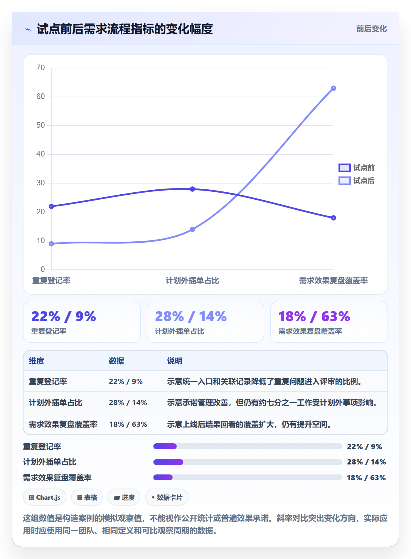 需求怎么做?企业管理者落地方案:需求管理从0到1