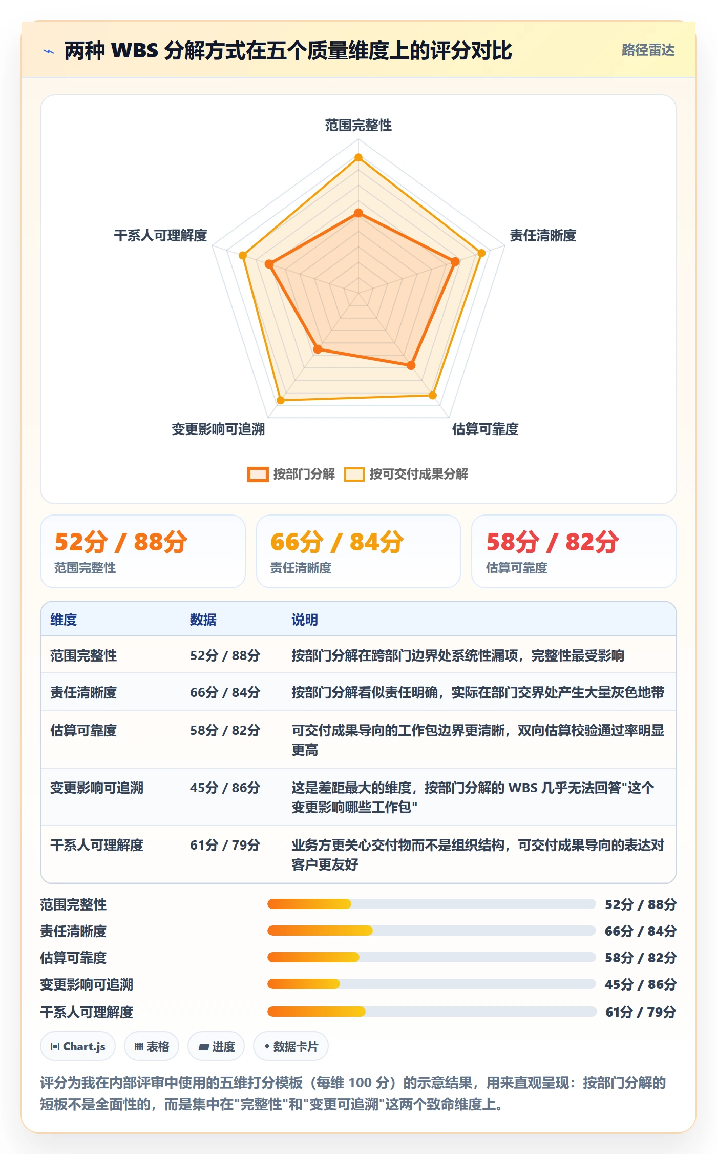 项目范围如何做好工作分解?项目经理实操方法与操作步骤