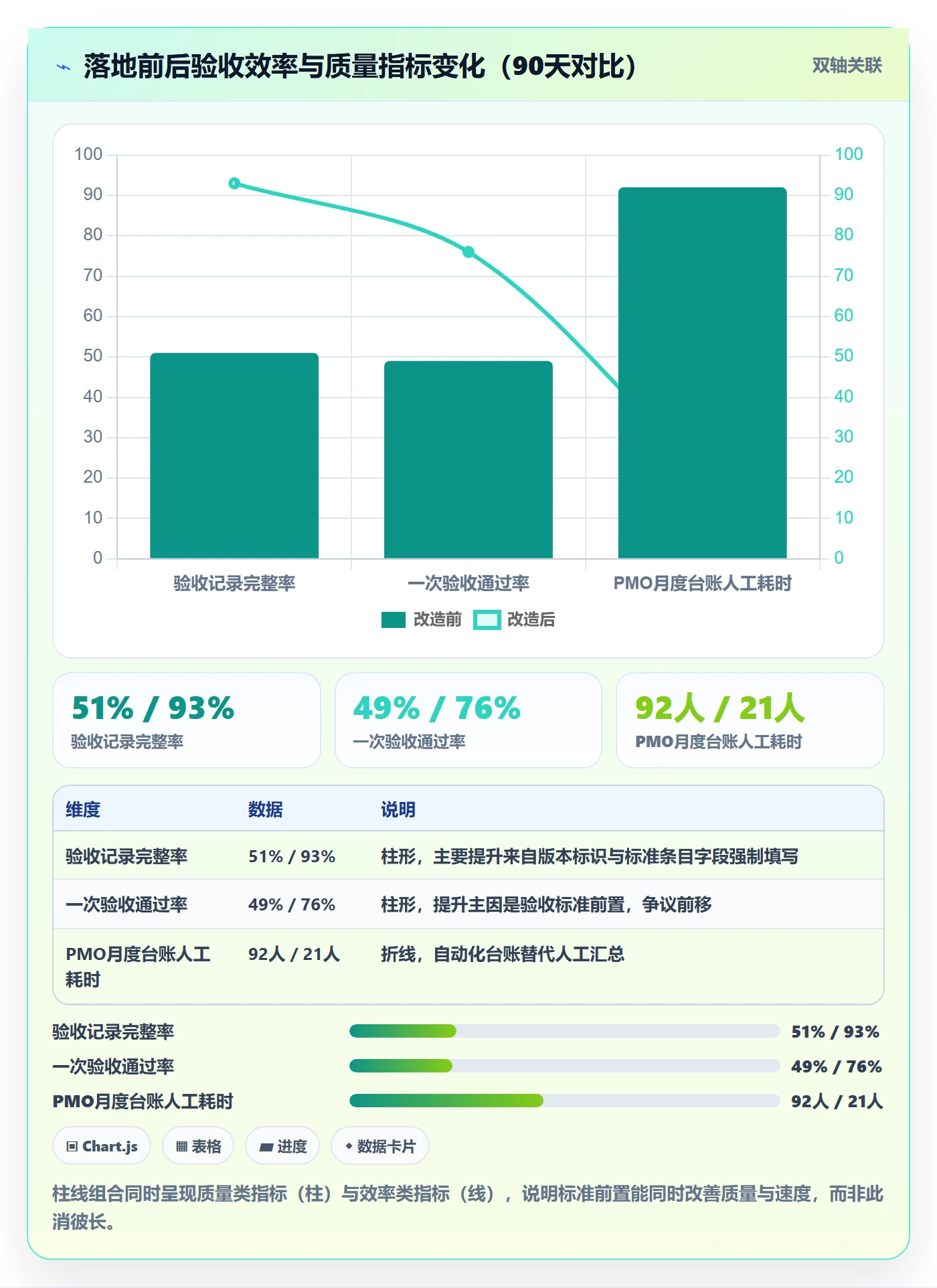 验收记录落地方案:PMO开展任务验收的流程优化案例解析