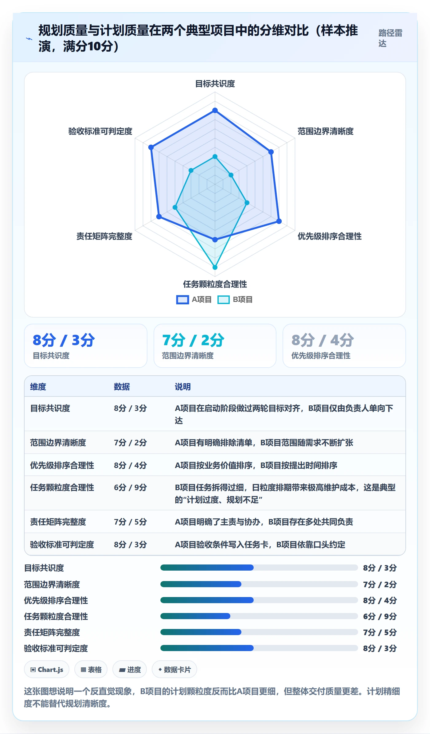 项目规划项目计划全流程:项目成员入门指南与一文讲清