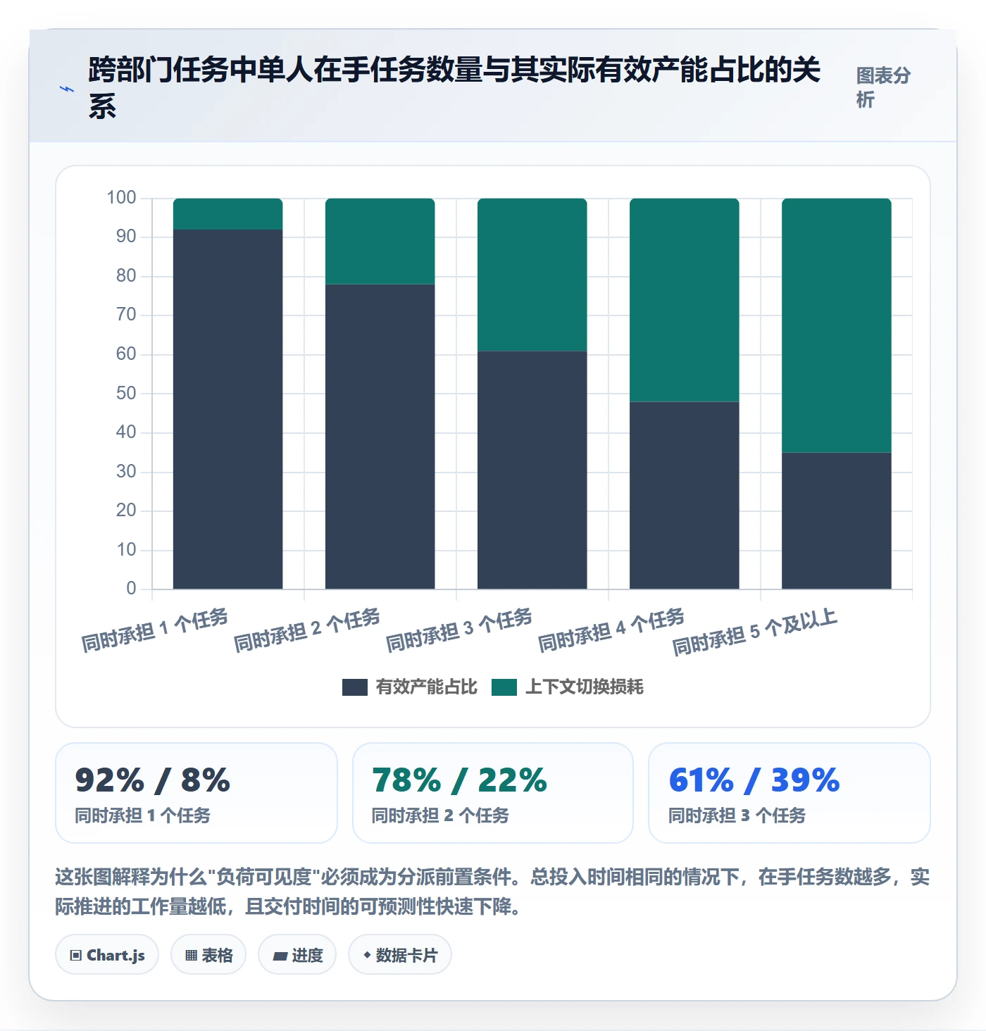 多人任务最佳实践:项目负责人任务分派流程优化,常见问题
