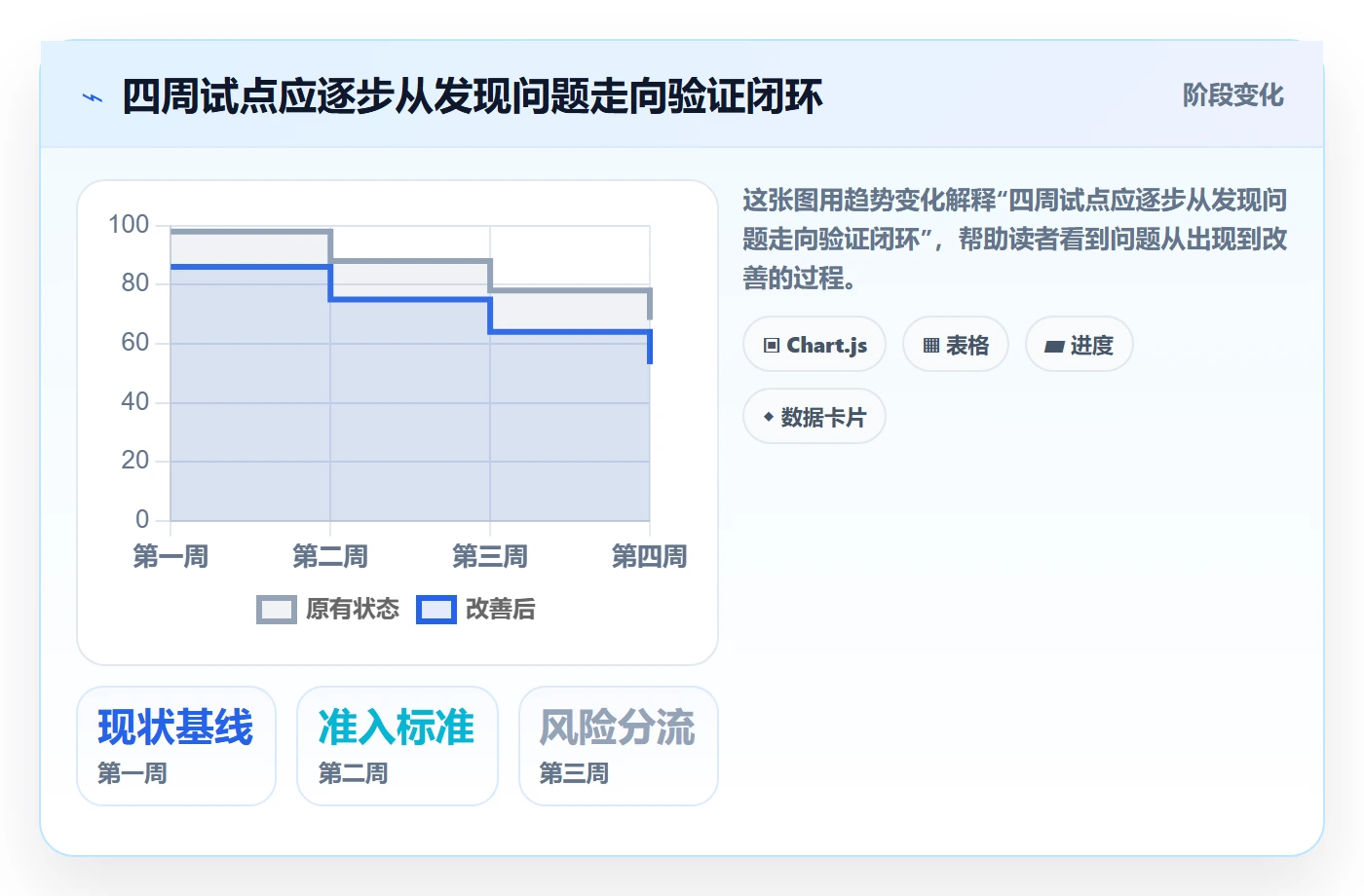 需求管理需求评审教程：产品经理流程优化，避坑指南