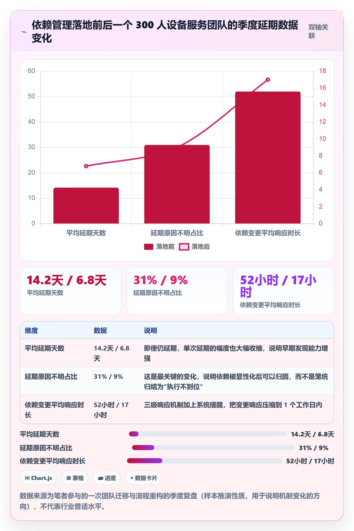 FS管理指南:项目负责人如何做好任务依赖,流程优化全流程