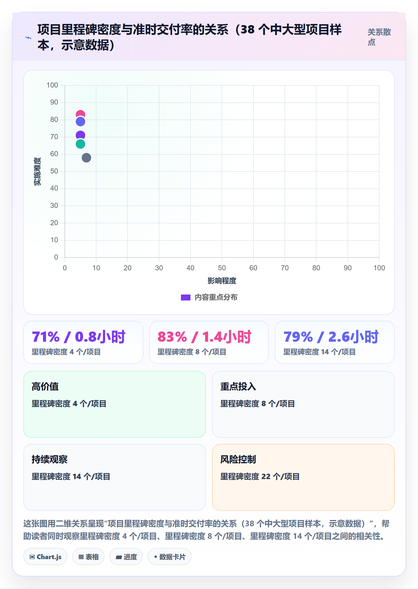 节点日期最佳实践:企业管理者里程碑入门指南,常见问题