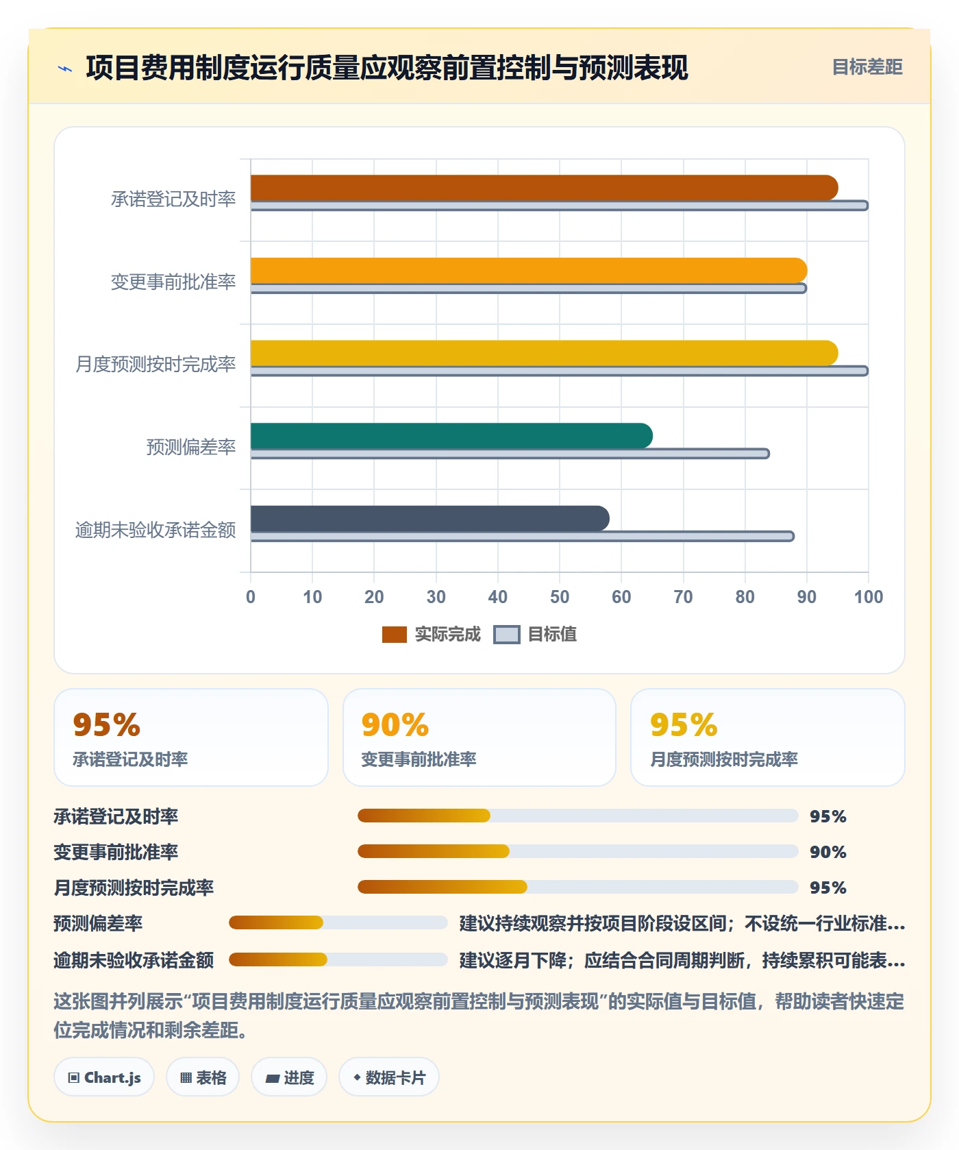 成本管理如何做好费用?项目负责人制度设计与操作步骤