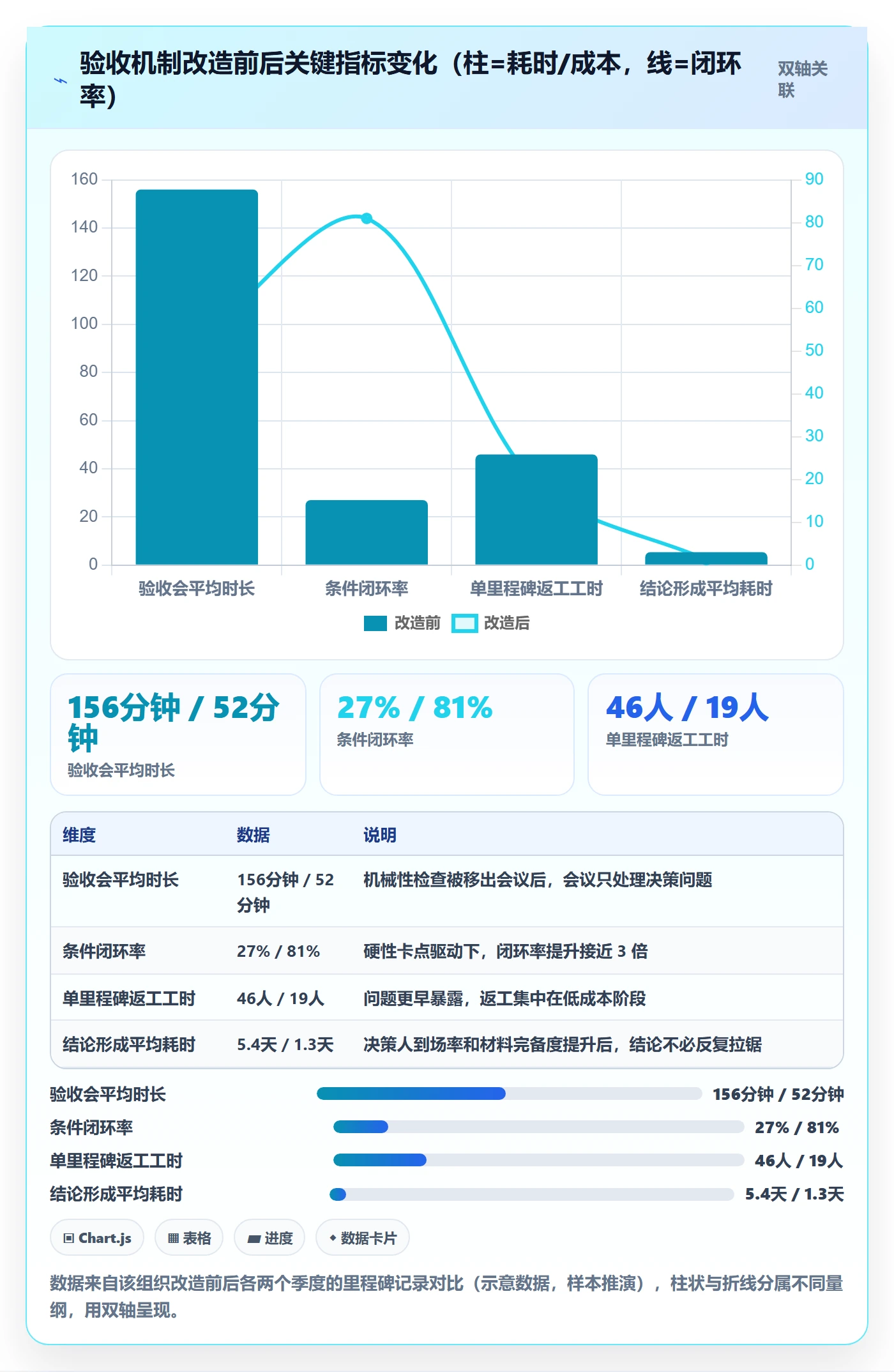节点验收管理指南：PMO如何做好里程碑，实操方法全流程