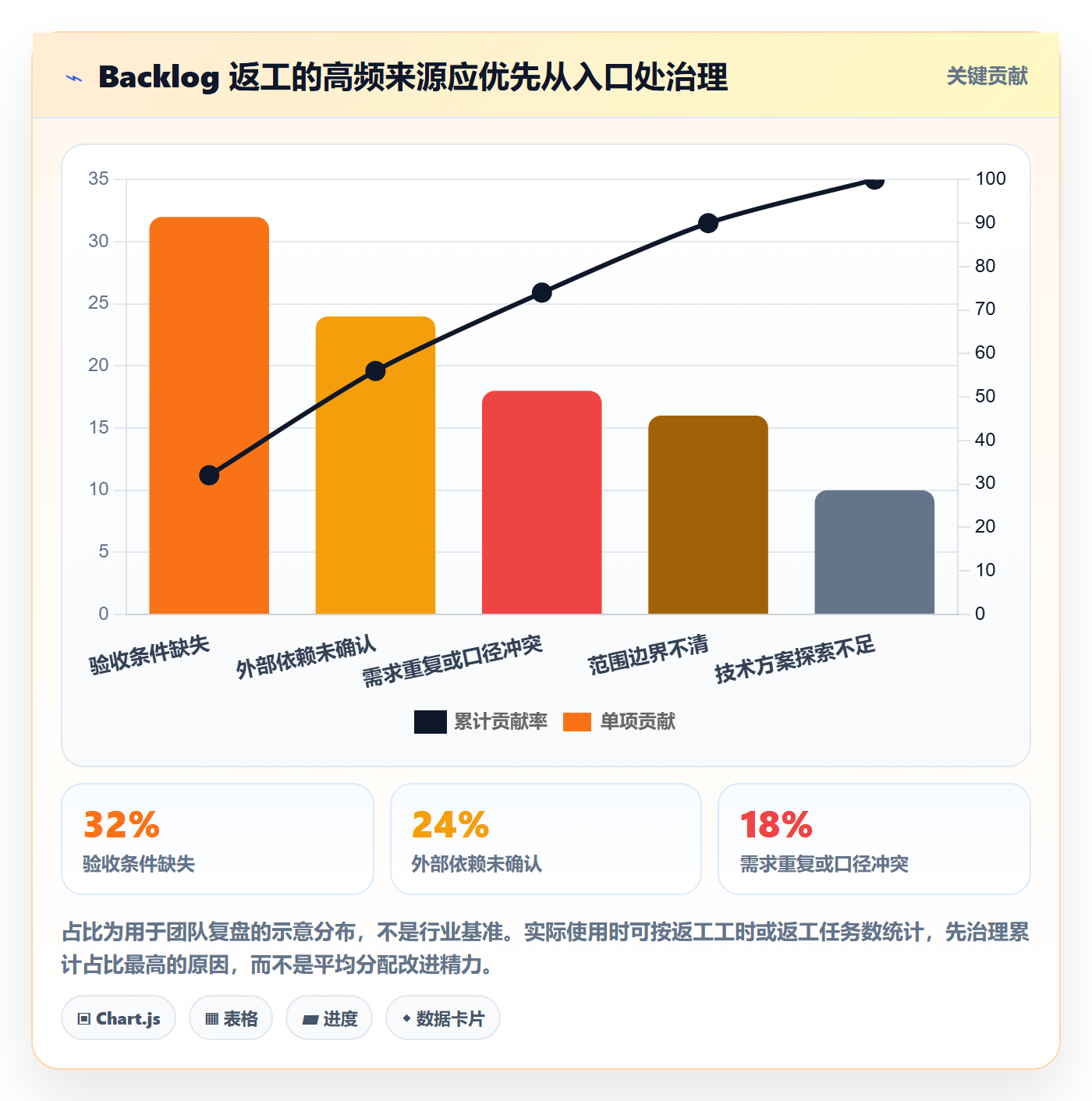 敏捷项目如何做好Backlog?研发团队落地方案与操作步骤