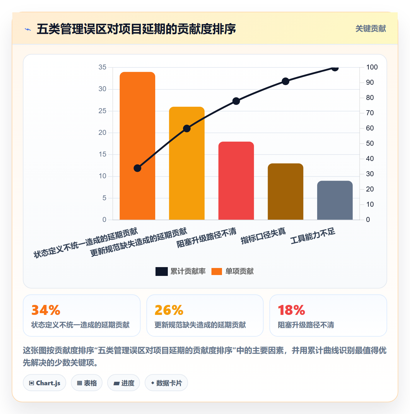 项目进度流程与规范:项目成员进度管理协同管理关键指标