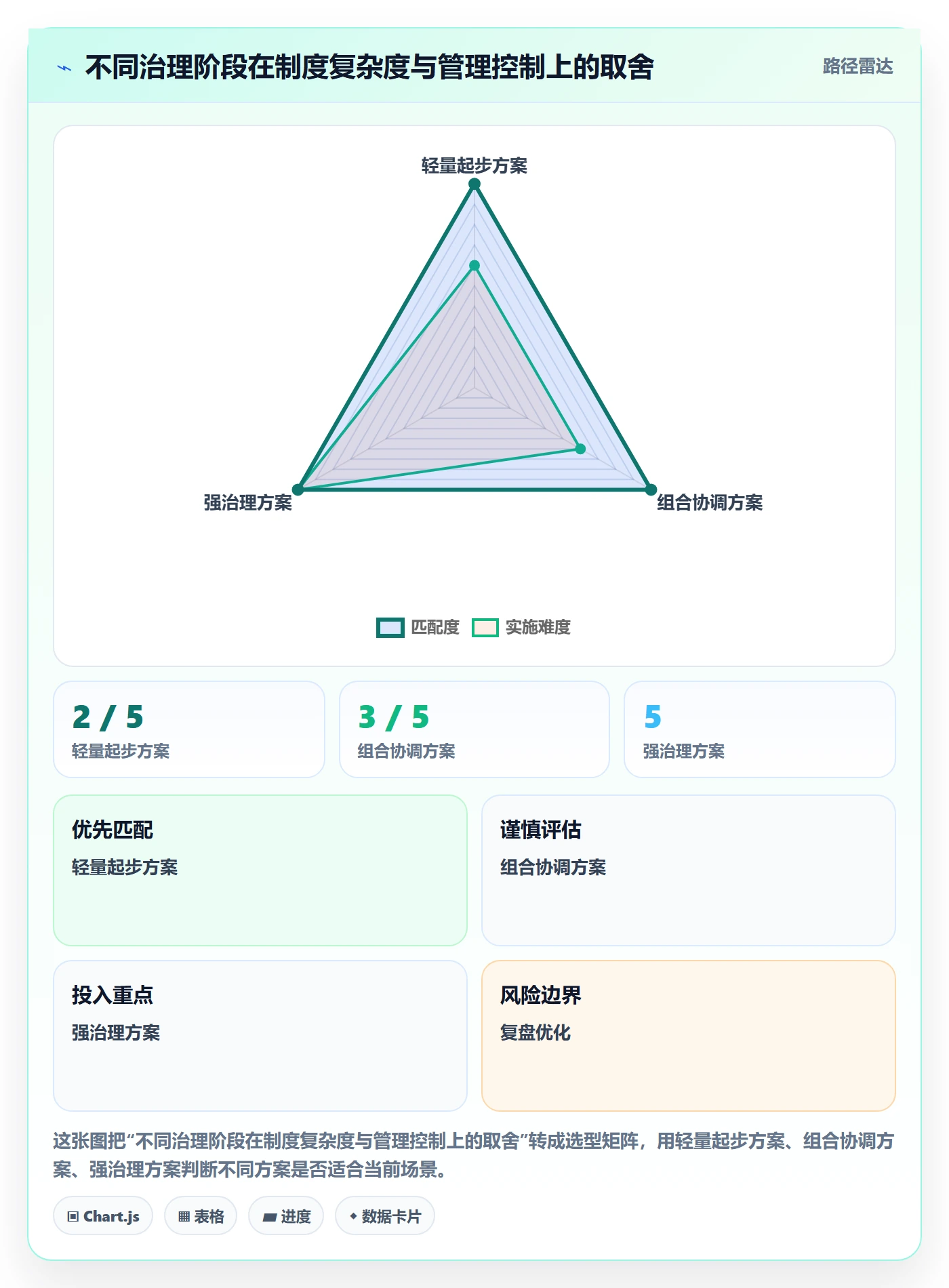 周视图流程与规范：PMO日历视图制度设计关键指标