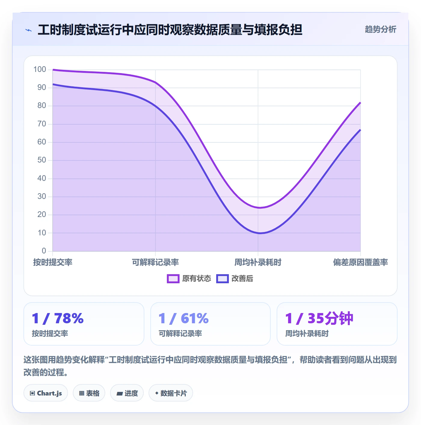 工时管理工时统计教程:项目成员效率提升,避坑指南