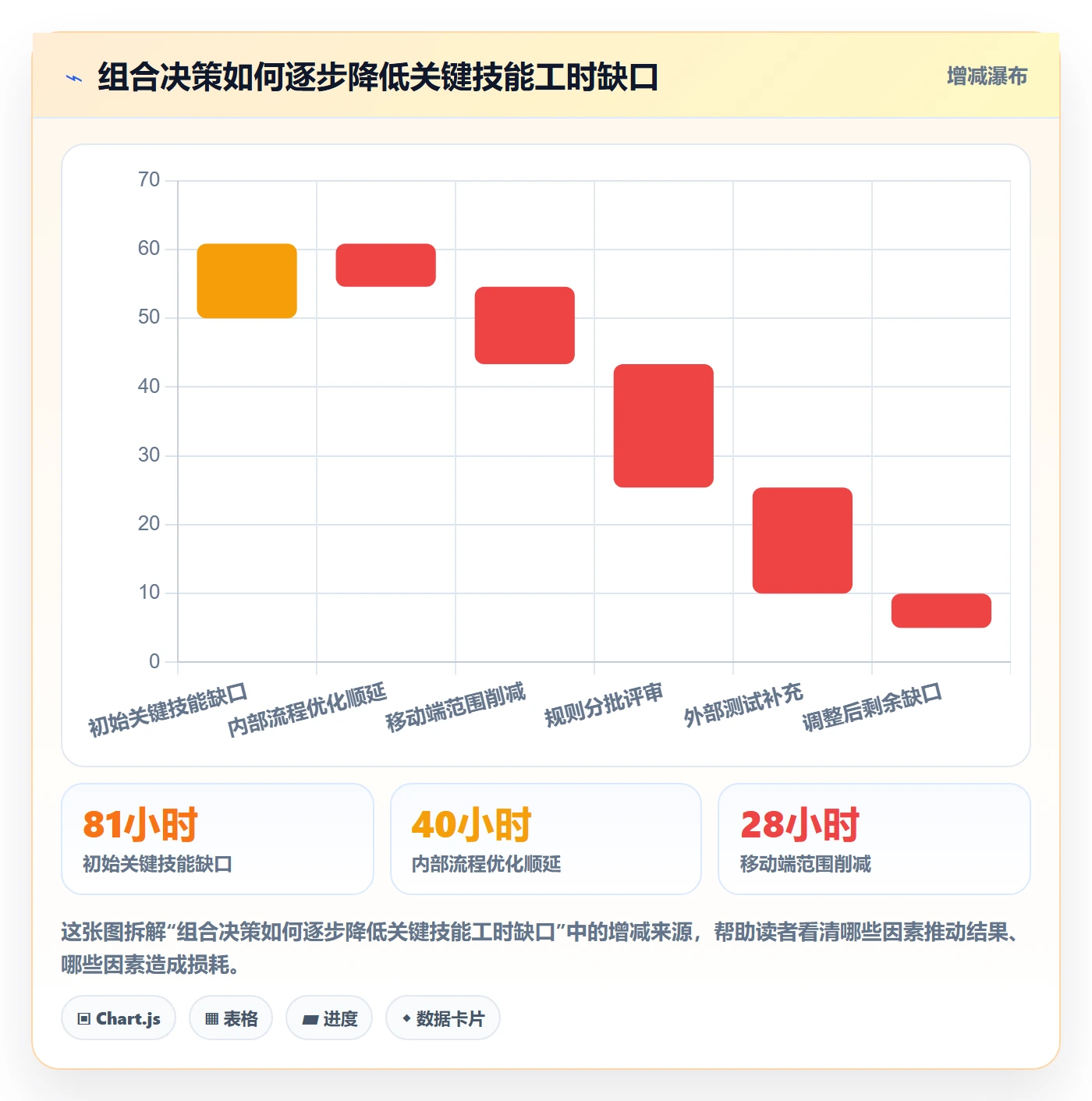 人力资源计划资源冲突全流程：项目经理数据分析与一文讲清