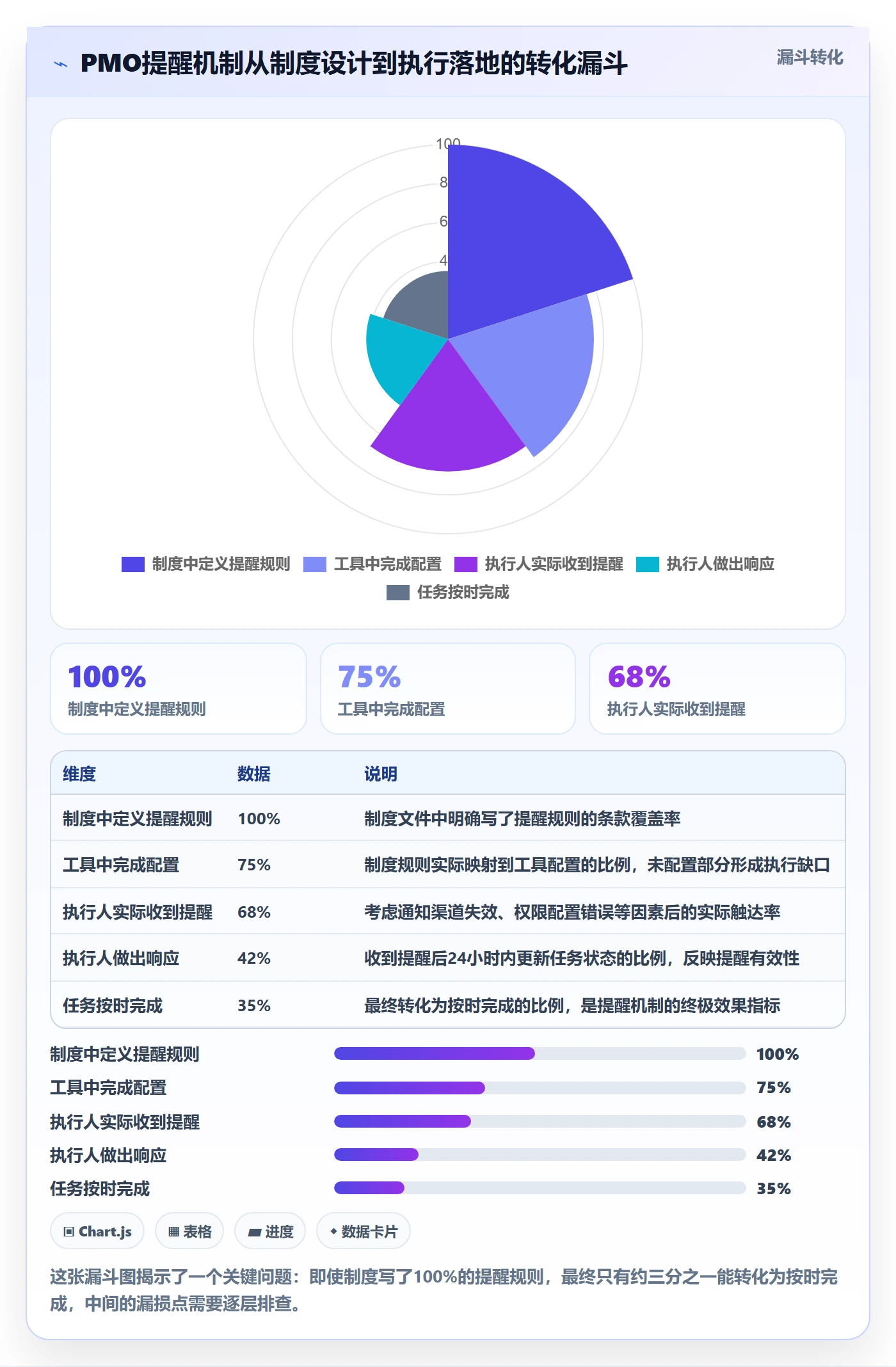 任务提醒自动提醒教程:PMO制度设计,避坑指南