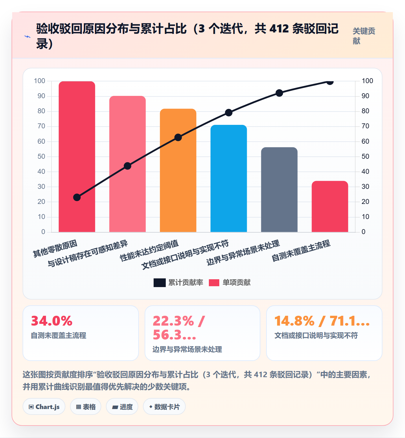 确认完成管理方法大全：产品经理任务验收数据分析落地清单