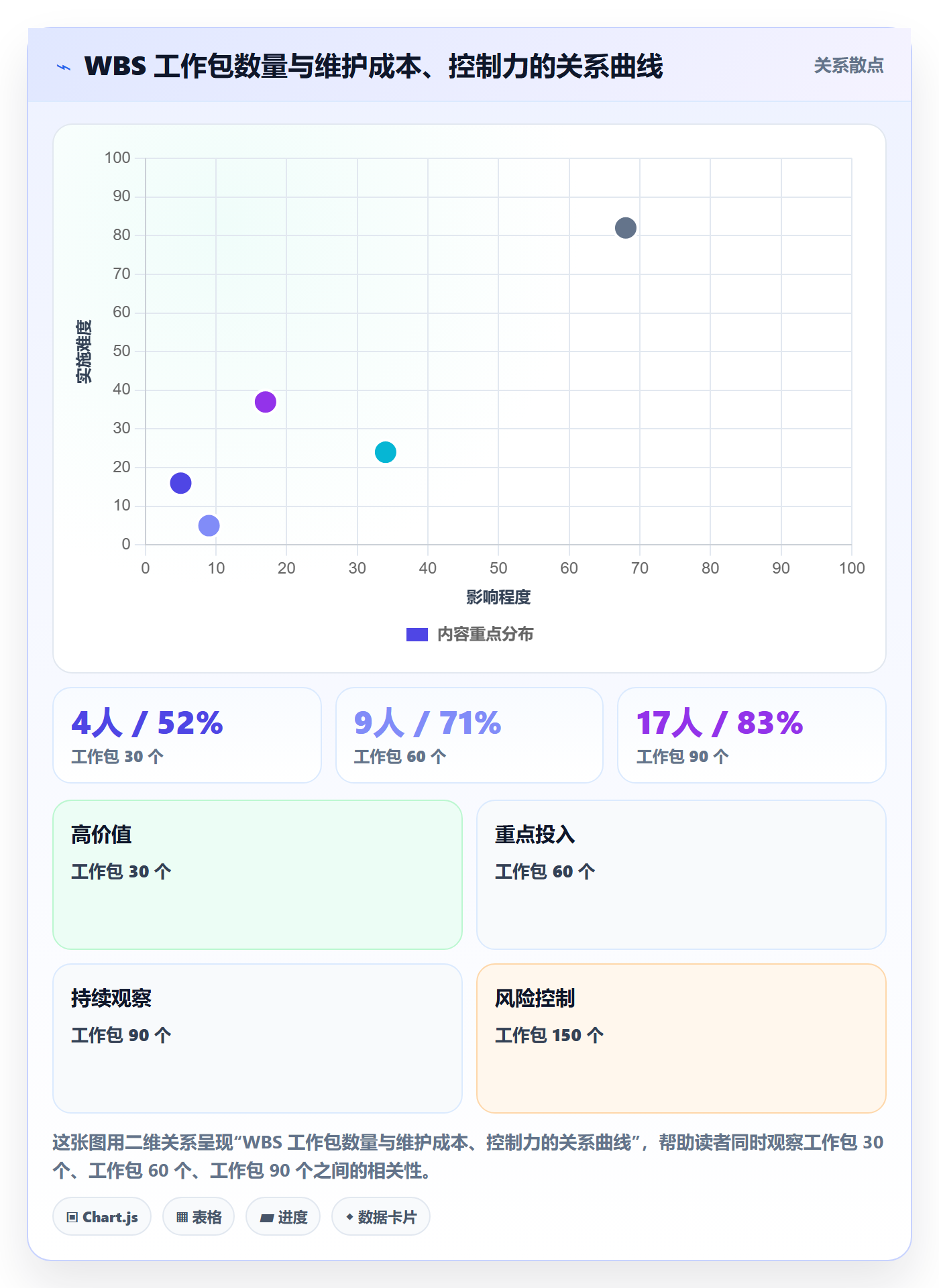 WBS怎么做?PMO效率提升:项目范围从0到1