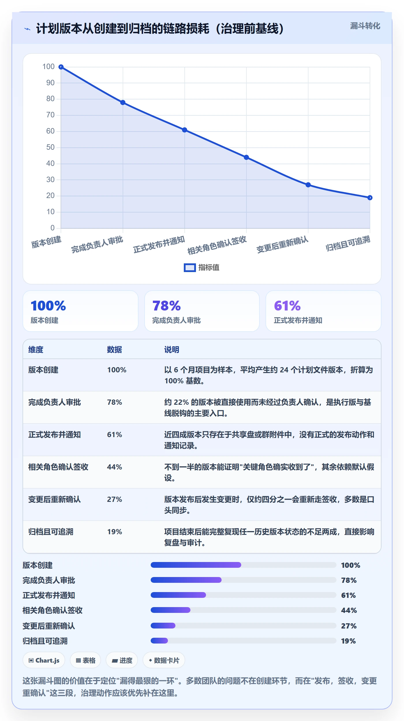 计划版本实操方法:项目负责人提升项目规划效率的效率提升方法与模板