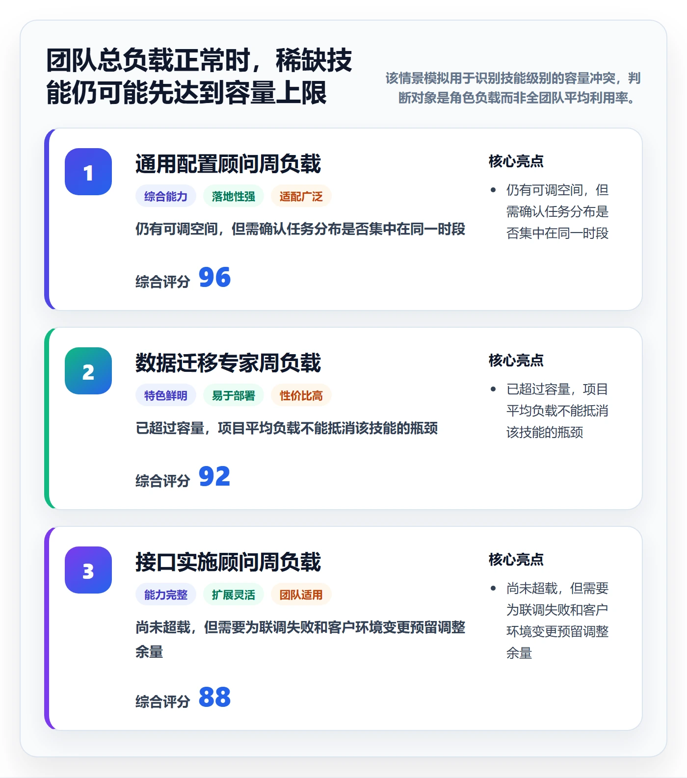 岗位最佳实践：实施团队资源管理效率提升，常见问题