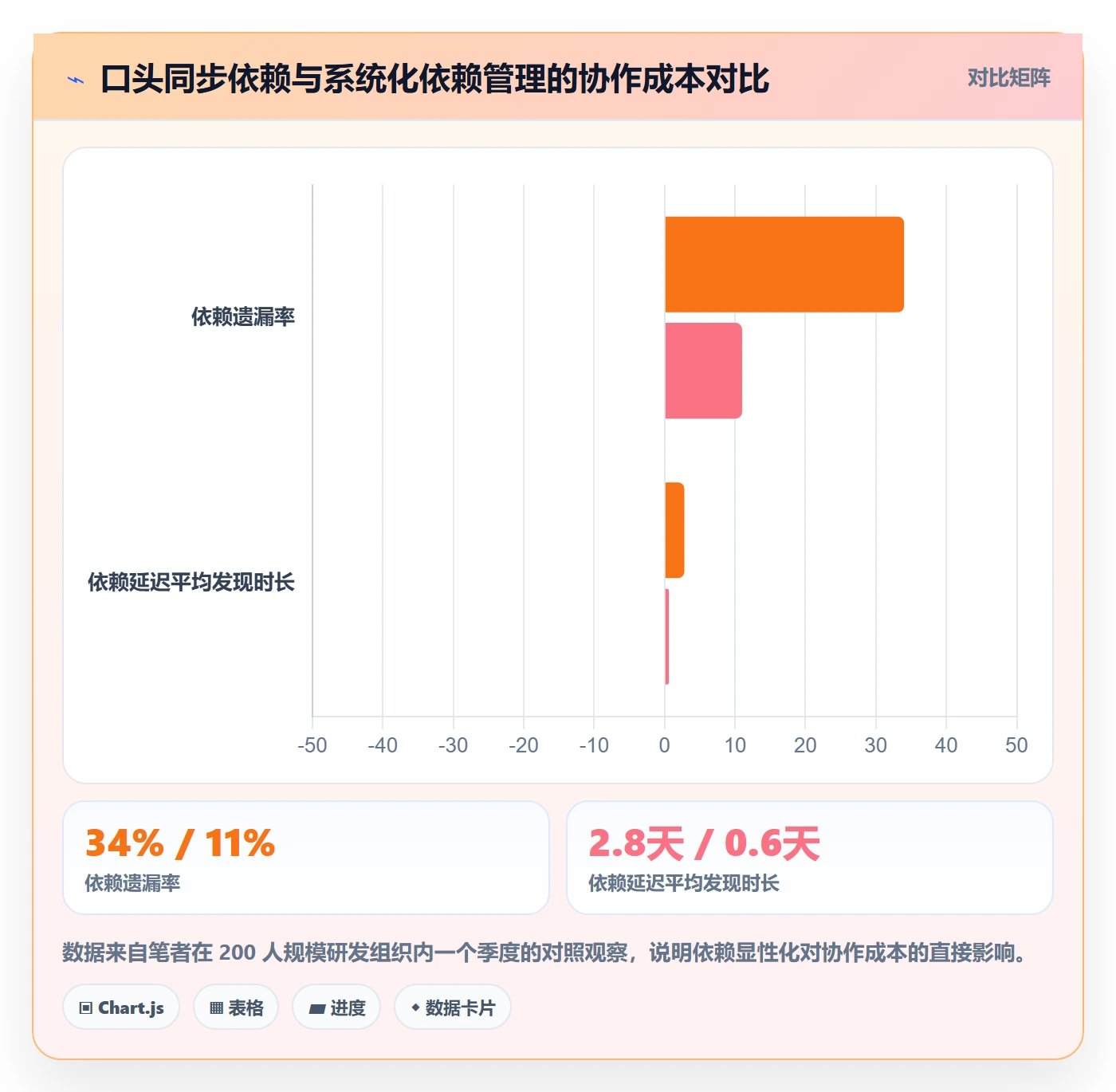 任务依赖依赖关系全流程：项目负责人最佳实践与一文讲清