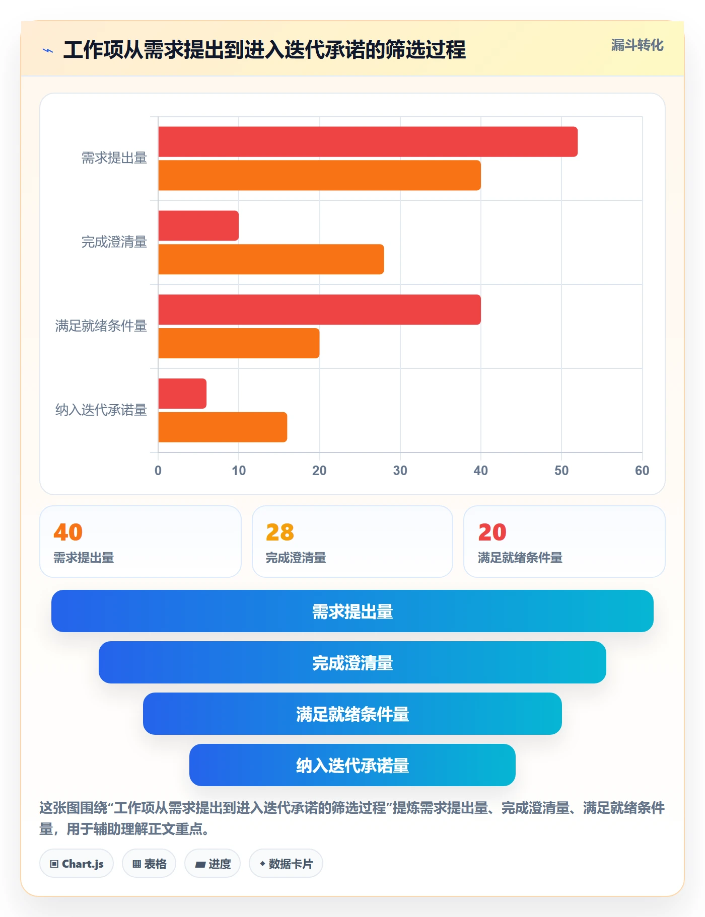 迭代管理迭代进度教程:跨部门团队制度设计,避坑指南