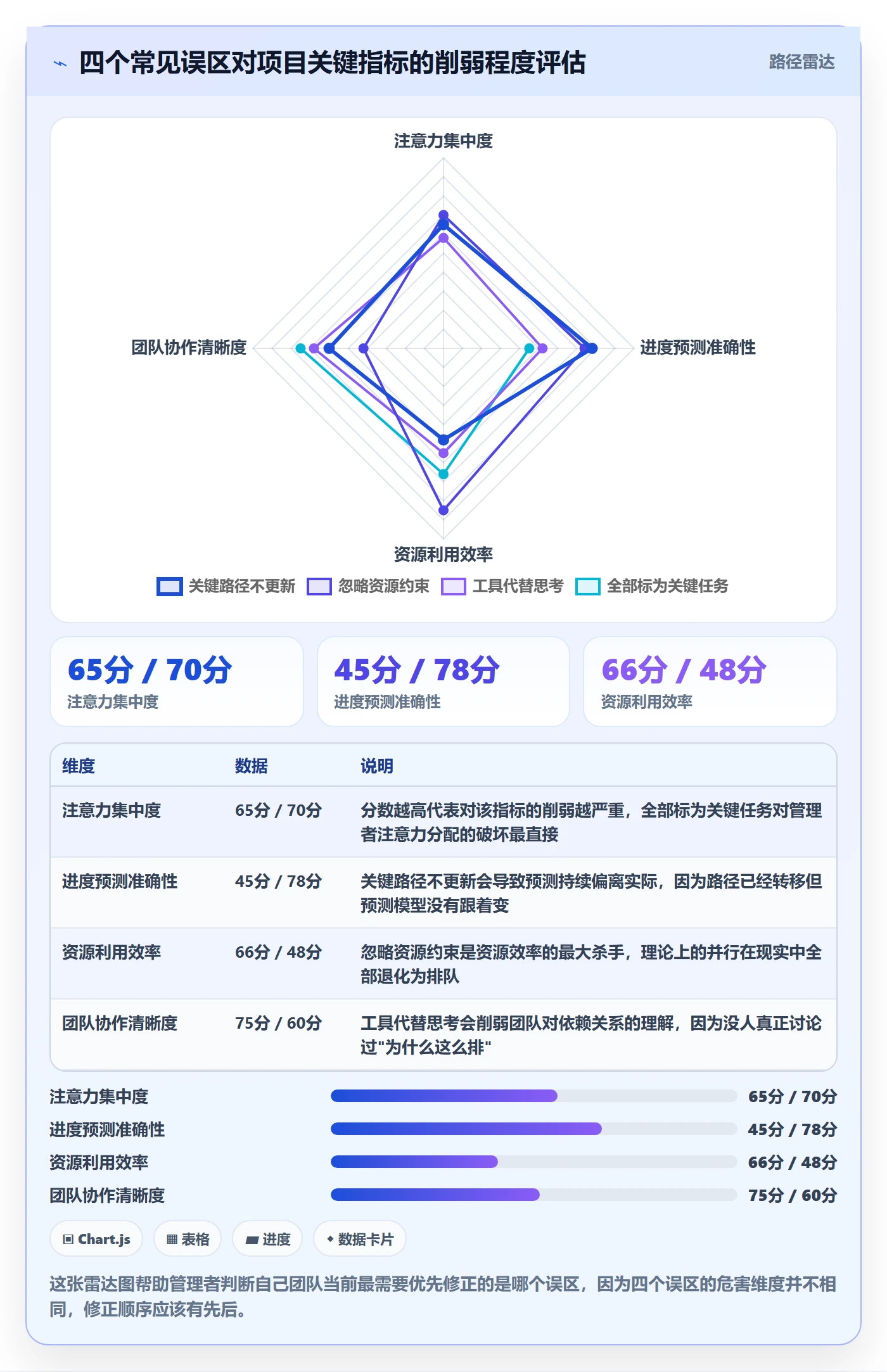 关键路径管理指南:企业管理者如何做好任务依赖,最佳实践全流程
