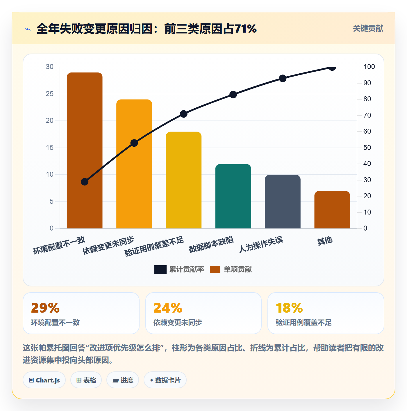 上线计划流程与规范:PMO发布管理入门指南关键指标