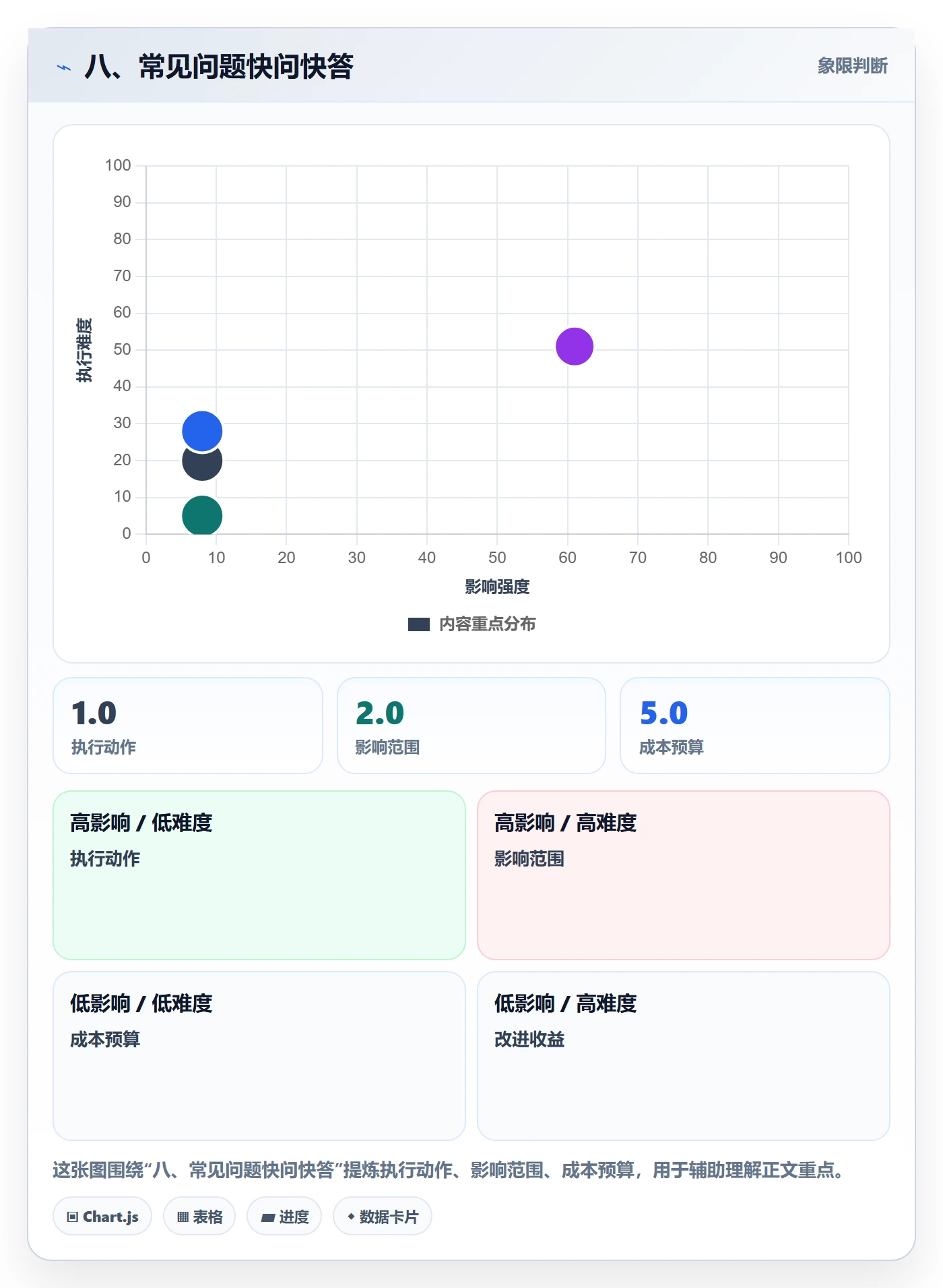八、常见问题快问快答