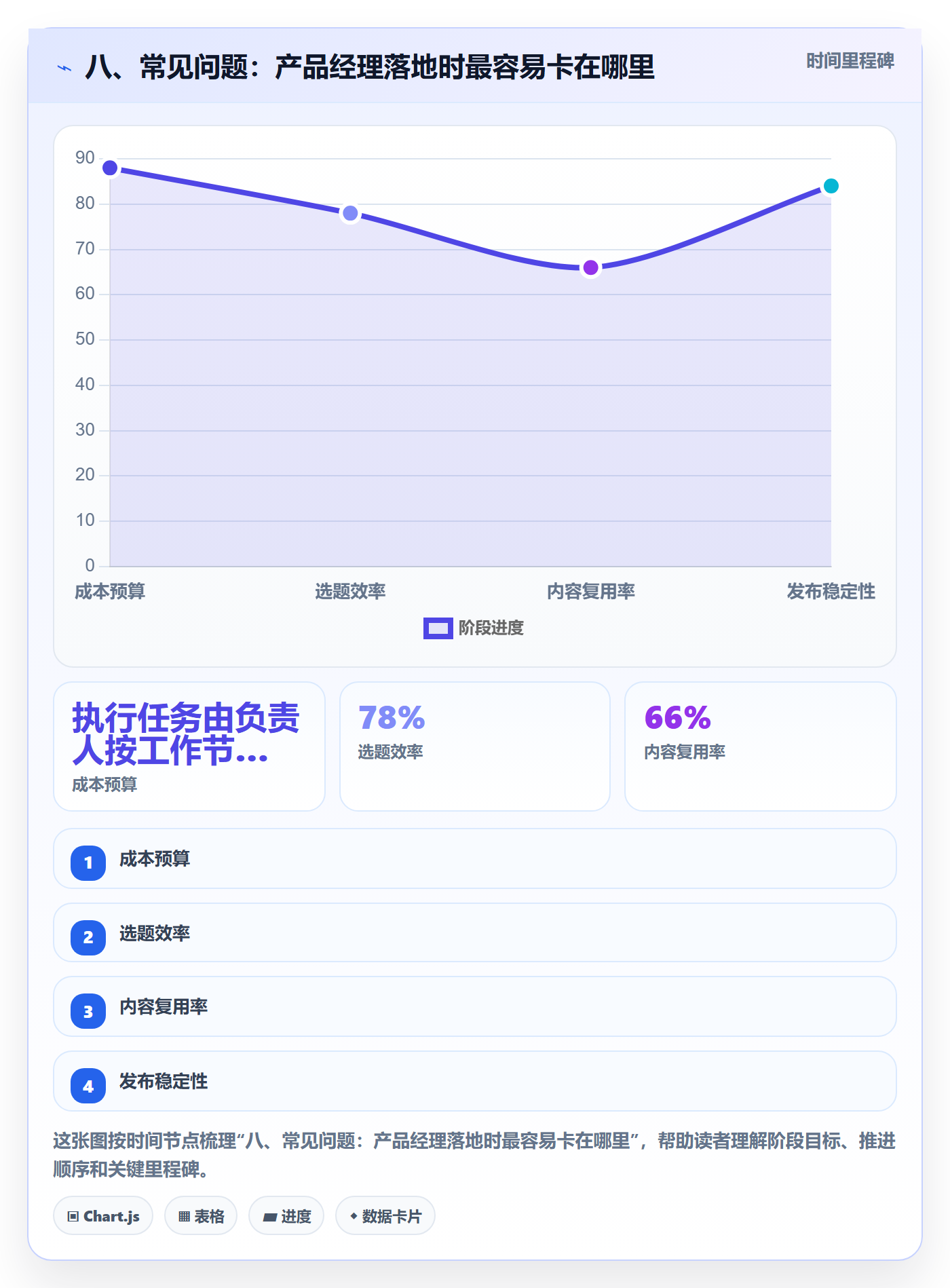 八、常见问题：产品经理落地时最容易卡在哪里
