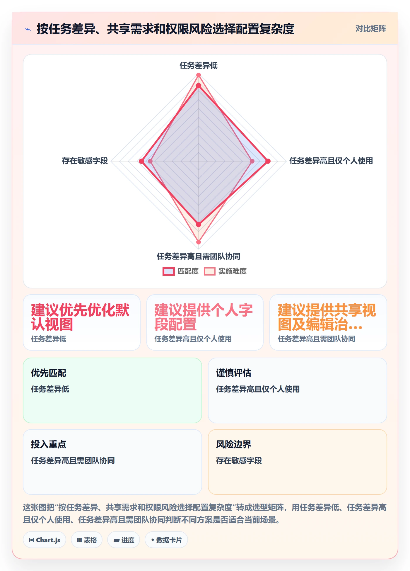 列表视图如何做好自定义列?产品经理最佳实践与操作步骤