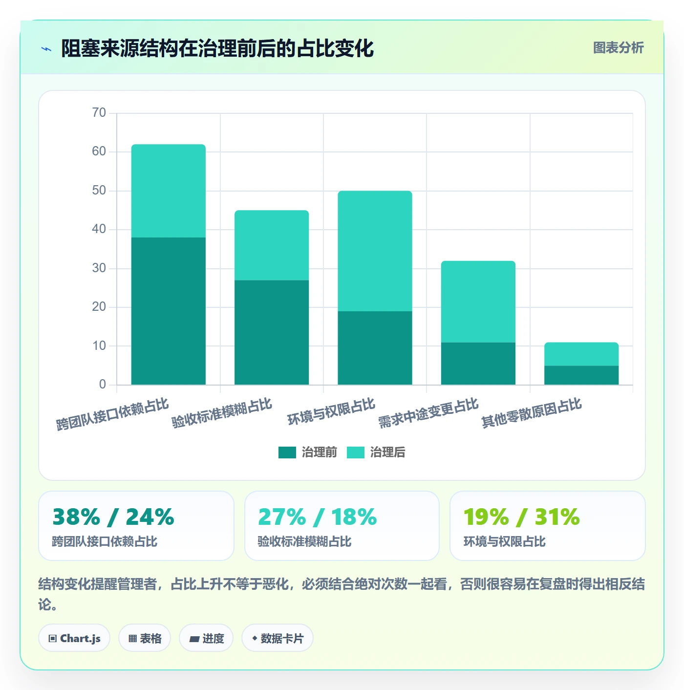 任务执行阻塞教程:产品经理实操方法,避坑指南