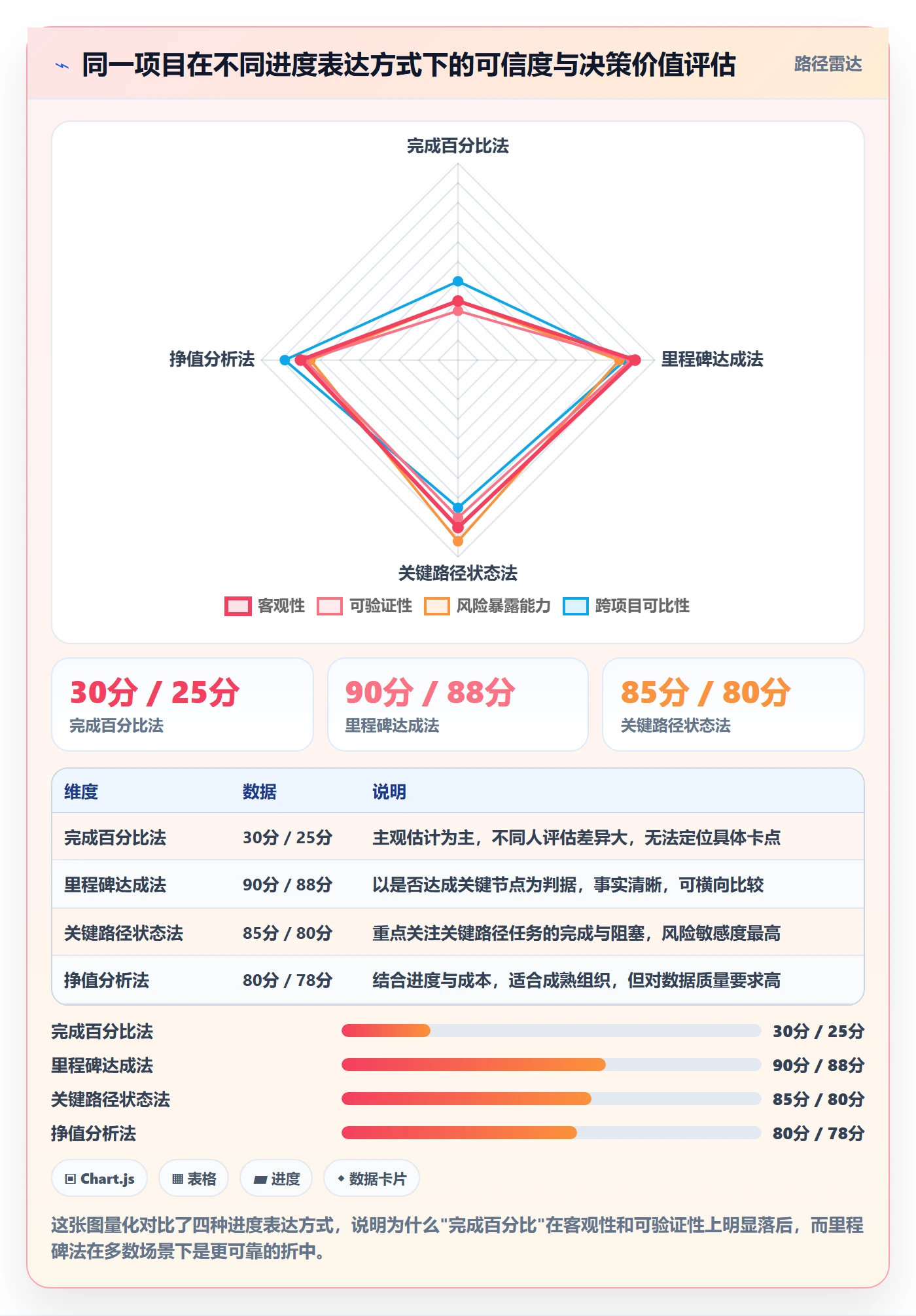 追踪管理方法大全:PMO进度跟踪流程优化落地清单