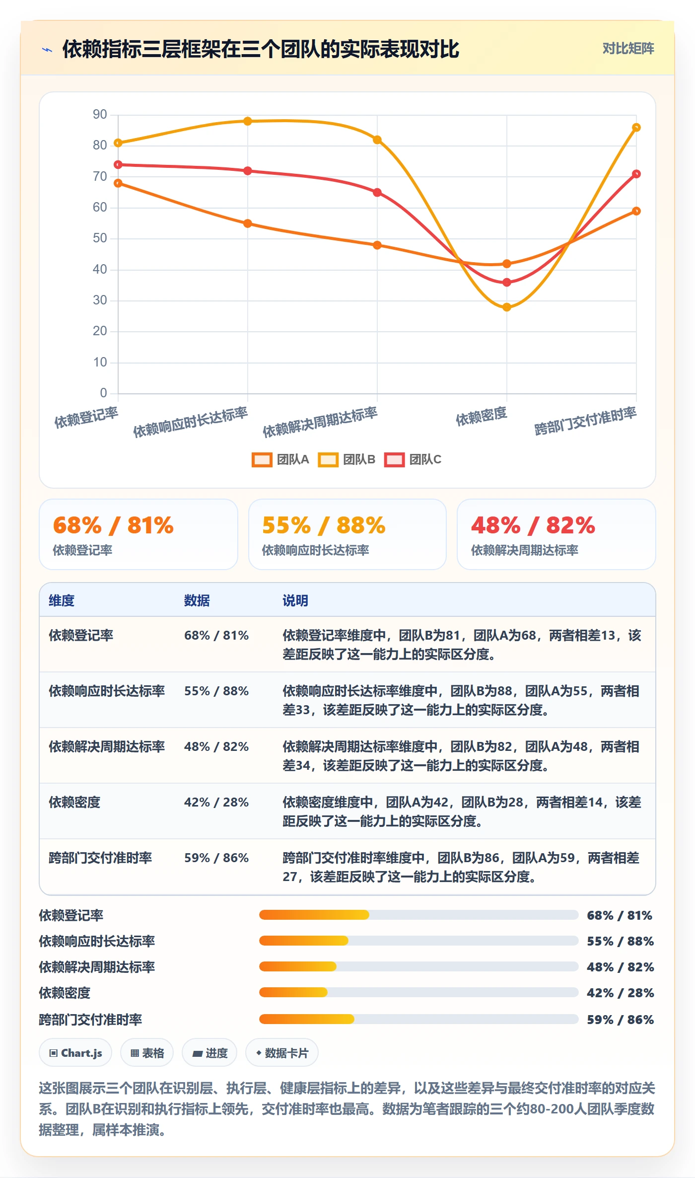 FF流程与规范:跨部门团队任务依赖最佳实践关键指标