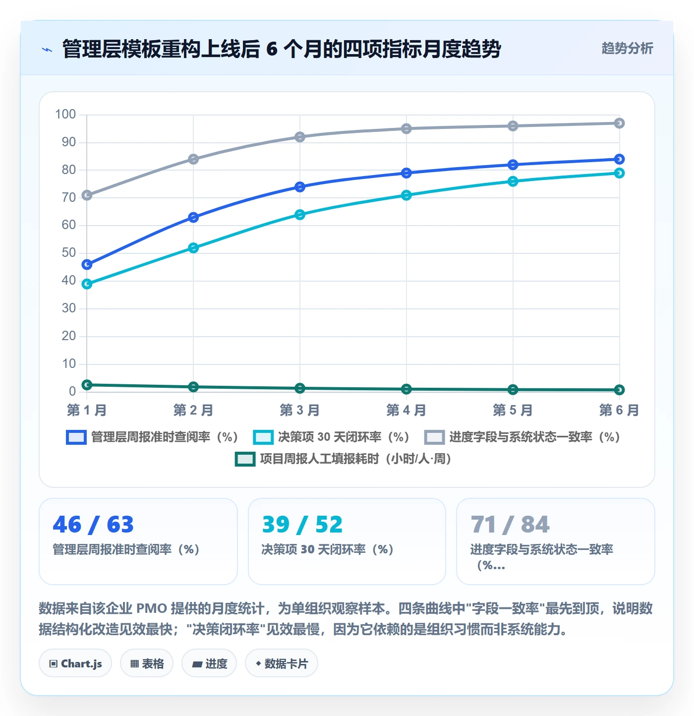 项目模板最佳实践:管理层项目模板入门指南,常见问题