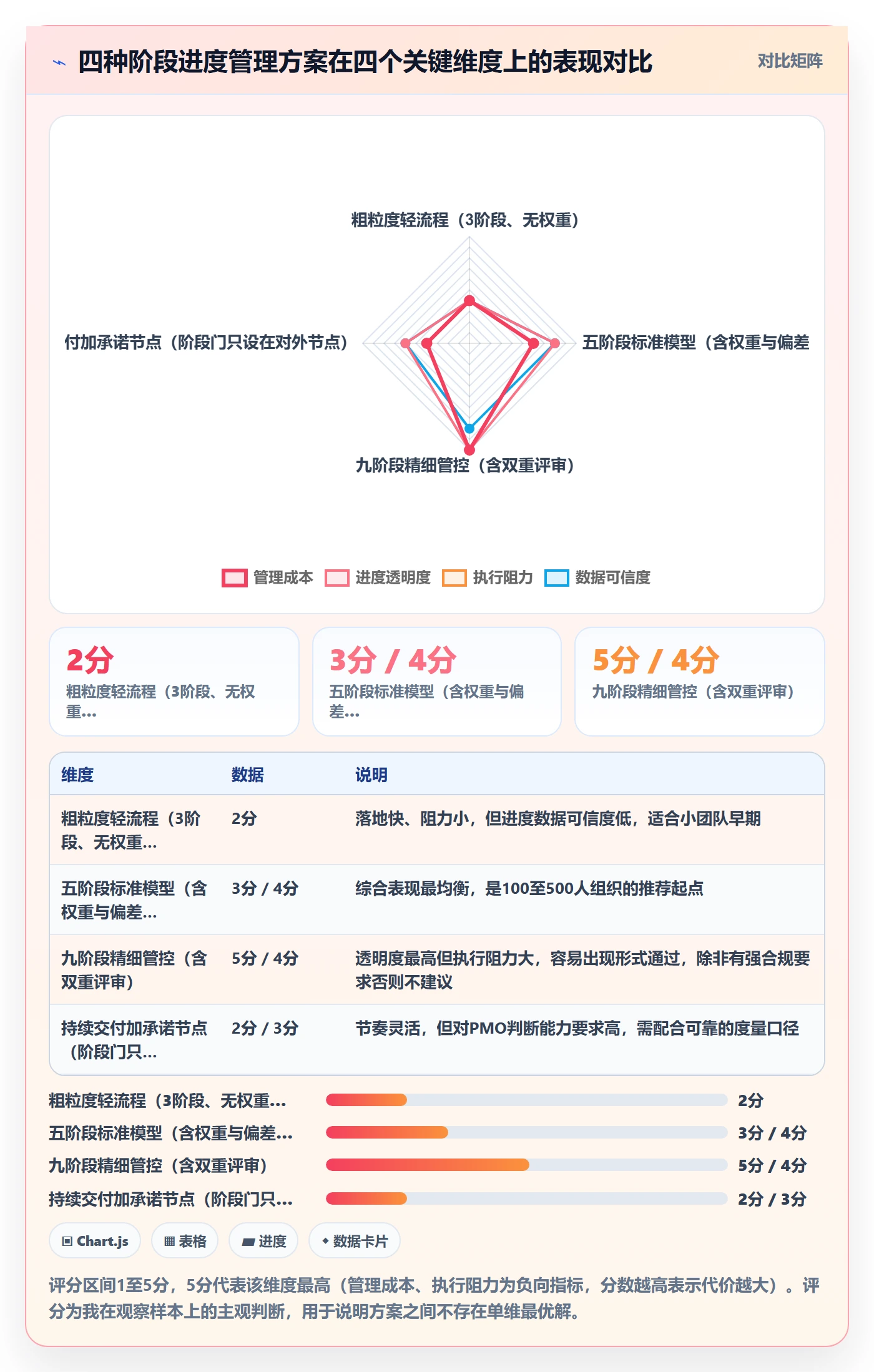 阶段进度管理指南:PMO如何做好进度管理,入门指南全流程