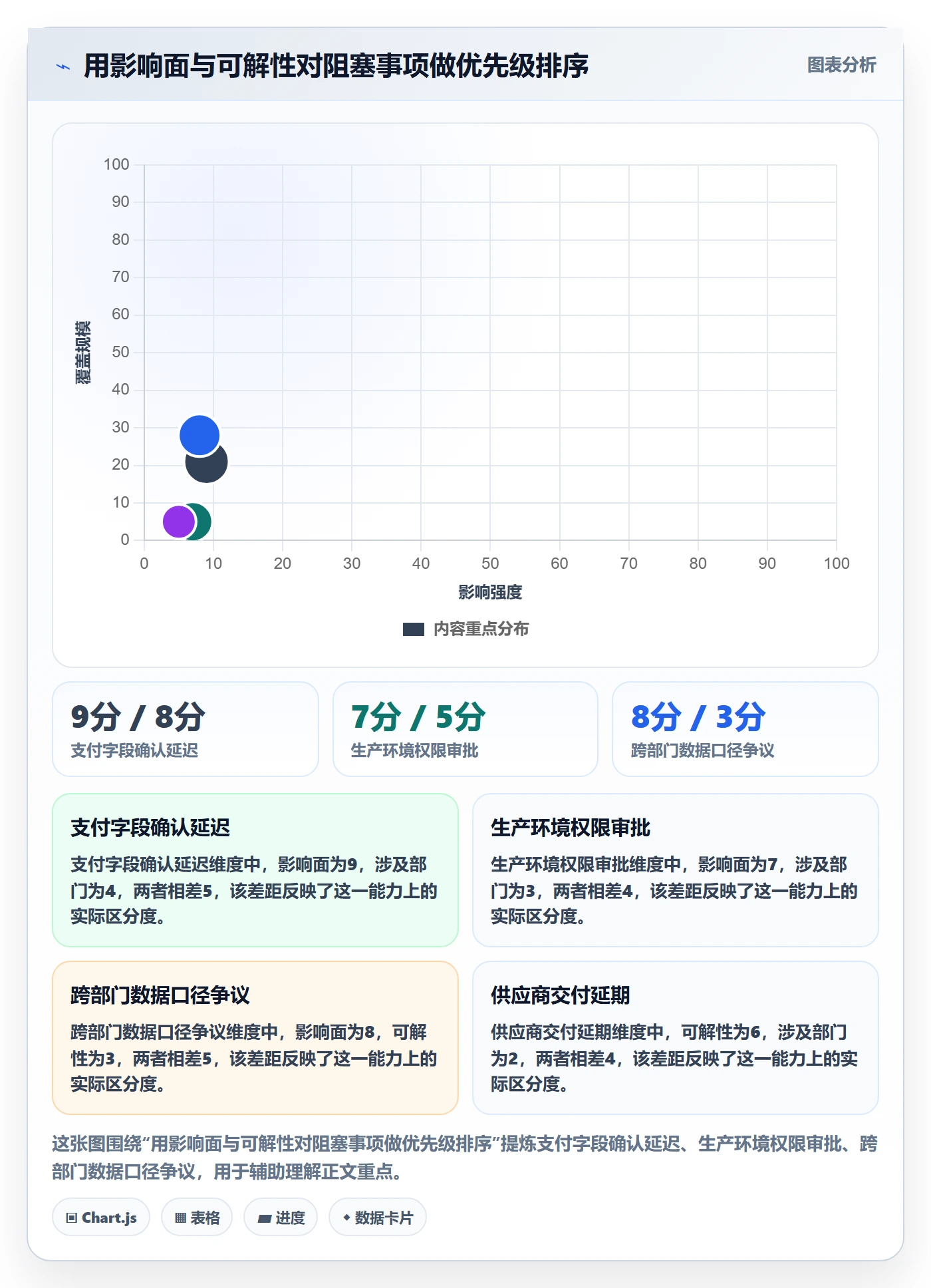 任务执行阻塞教程:管理层效率提升,避坑指南