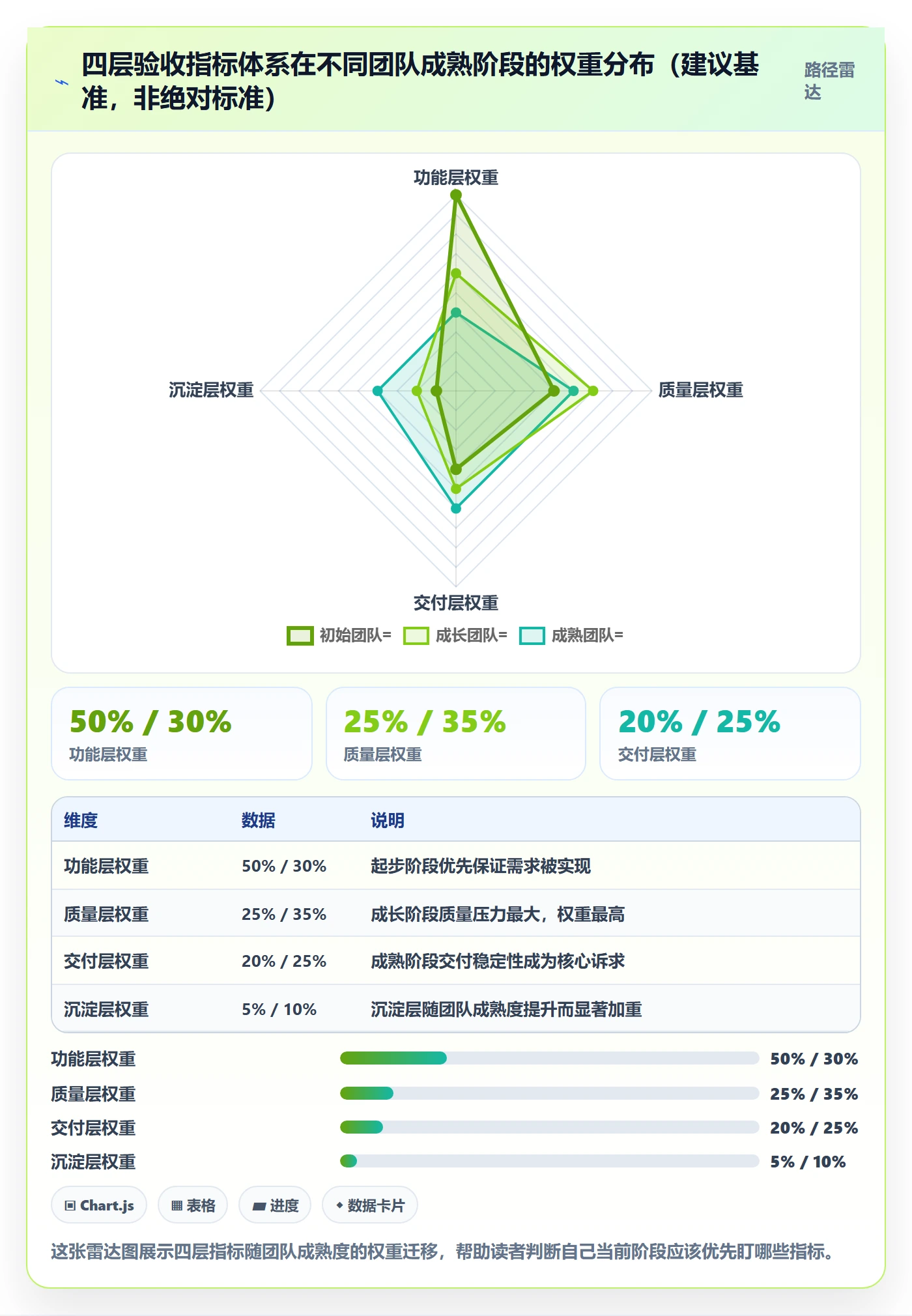 验收流程与规范：研发团队任务验收落地方案关键指标