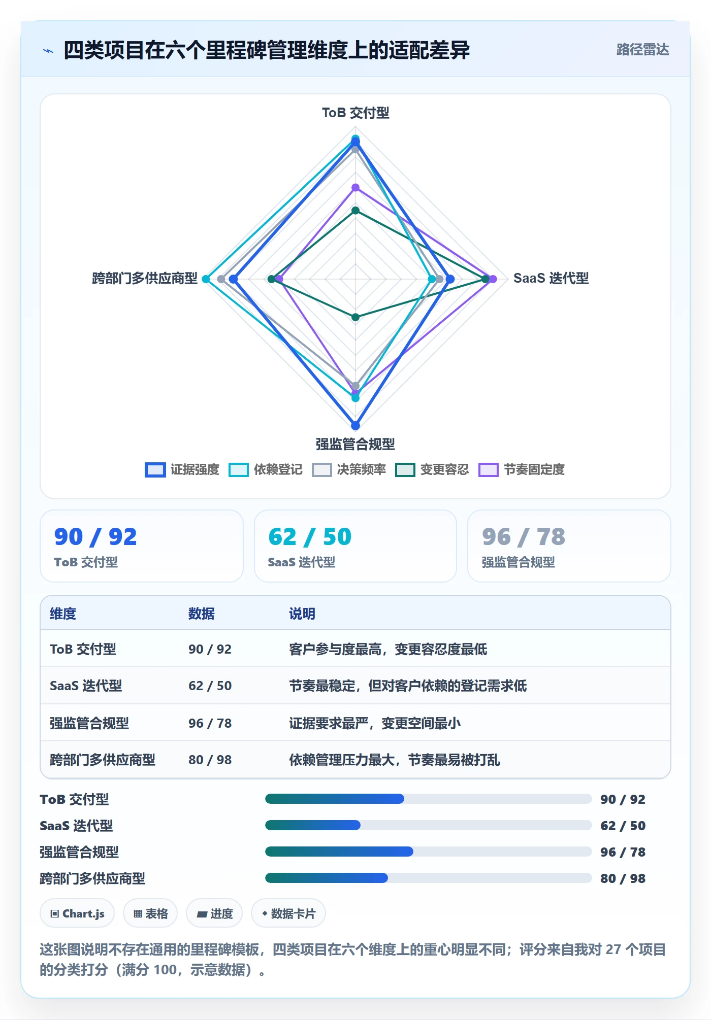 里程碑计划实操方法：产品经理提升里程碑效率的落地方案方法与模板