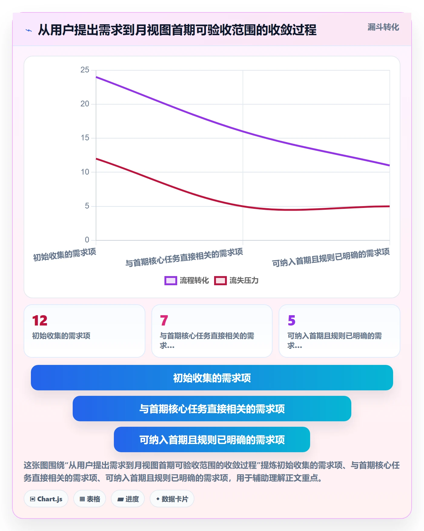 月视图落地方案:研发团队开展日历视图的实操方法案例解析