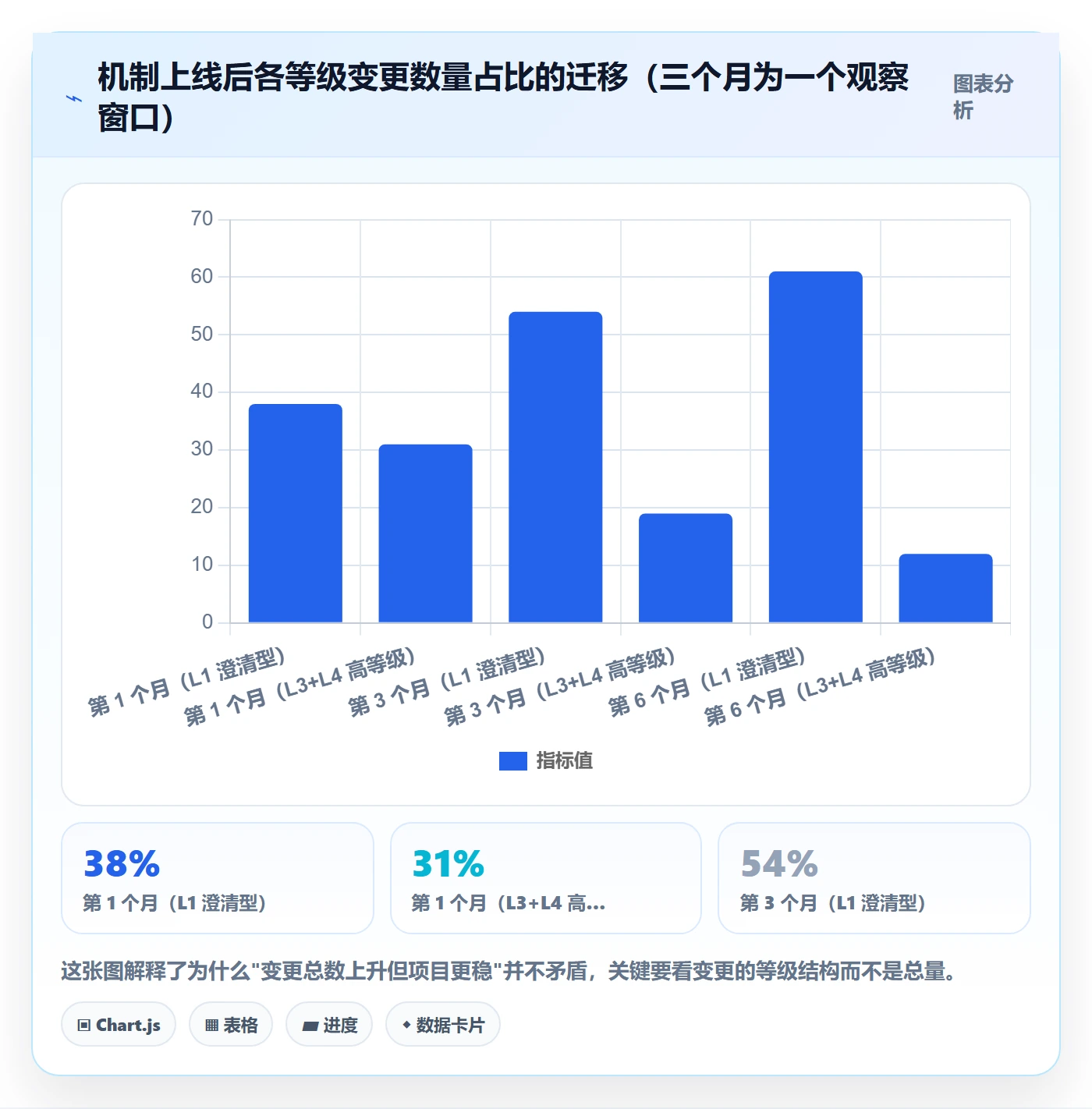 项目范围范围变更全流程:产品经理效率提升与一文讲清