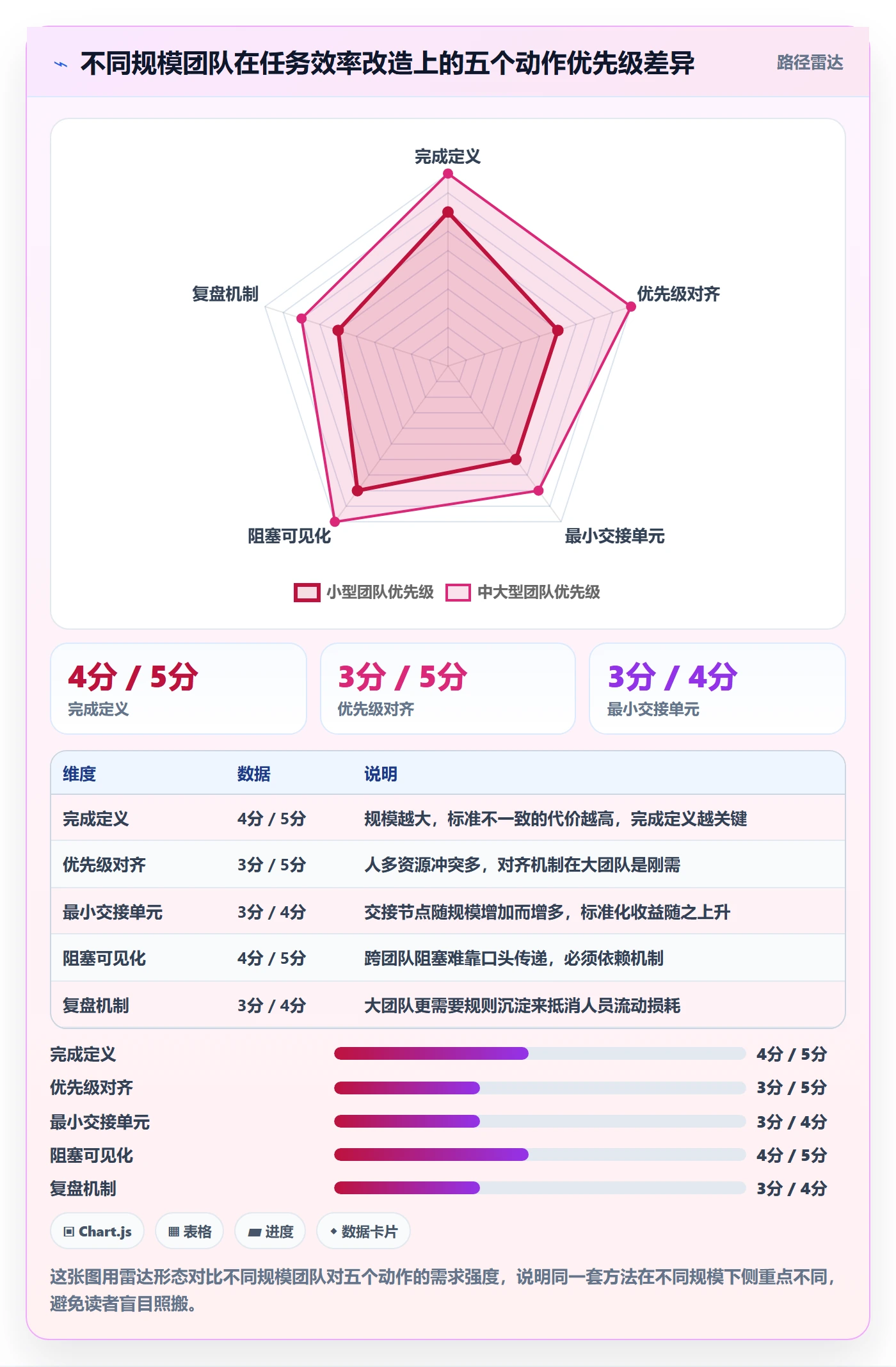 完成实操方法:项目成员提升任务执行效率的效率提升方法与模板