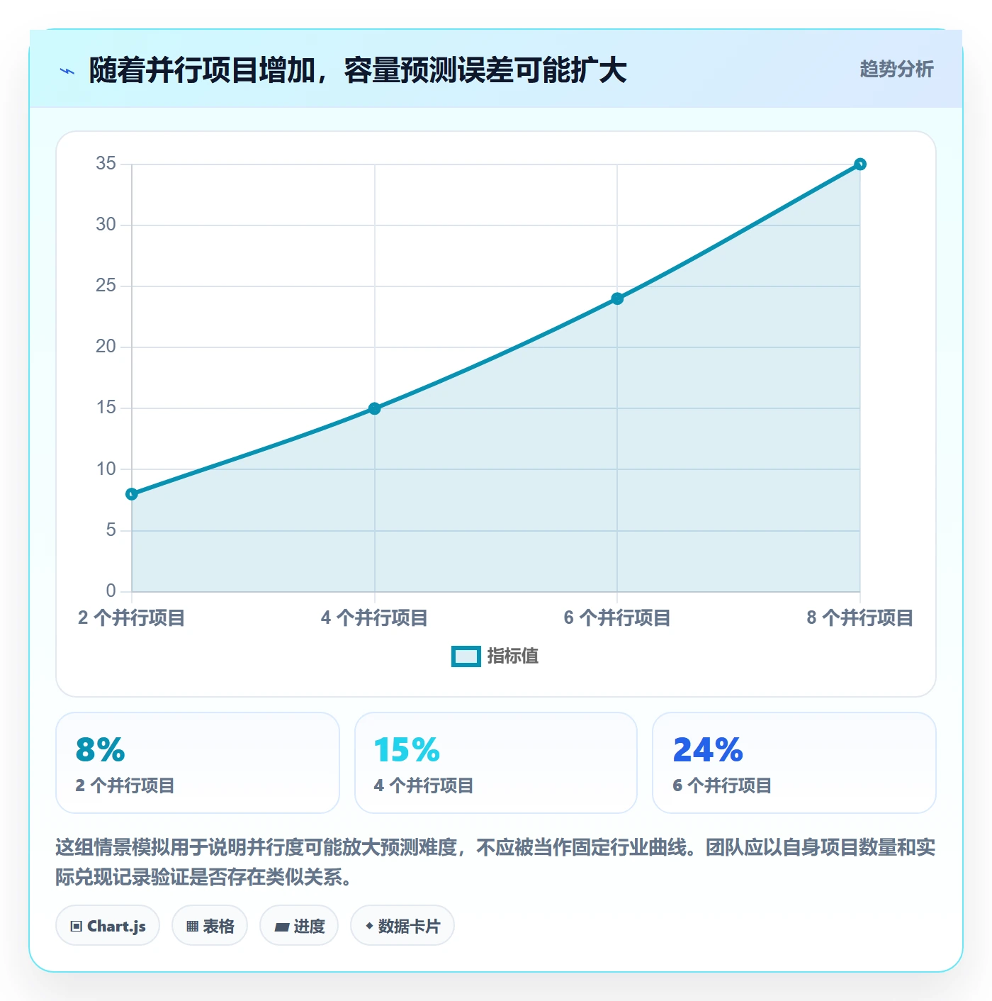 资源冲突实操方法:产品经理提升人力资源计划效率的流程优化方法与模板