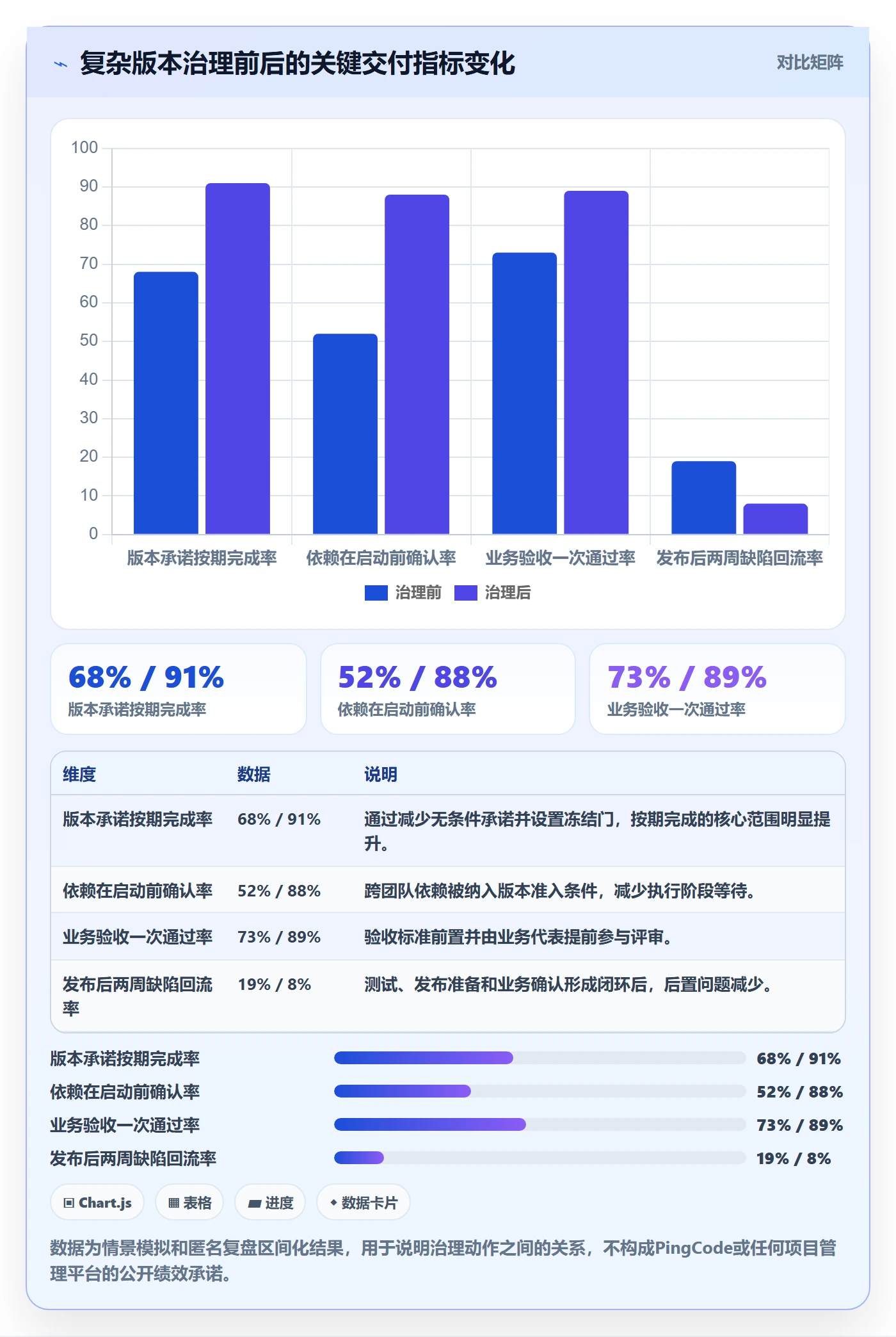 版本内容实操方法：项目负责人提升版本管理效率的落地方案方法与模板