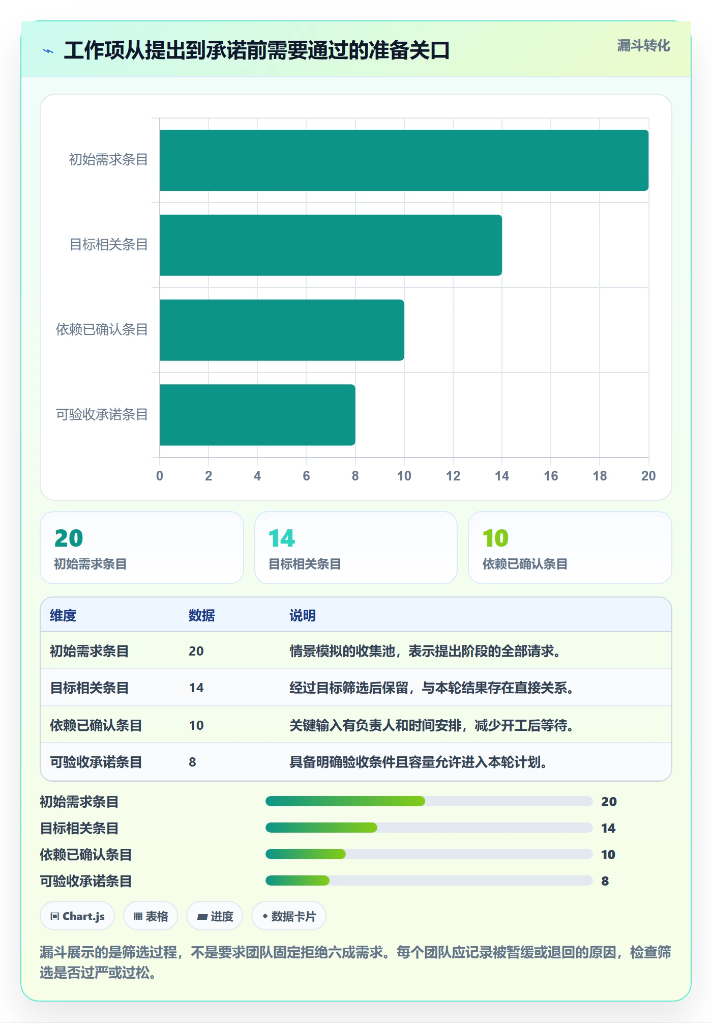 迭代目标实操方法:跨部门团队提升迭代管理效率的入门指南方法与模板