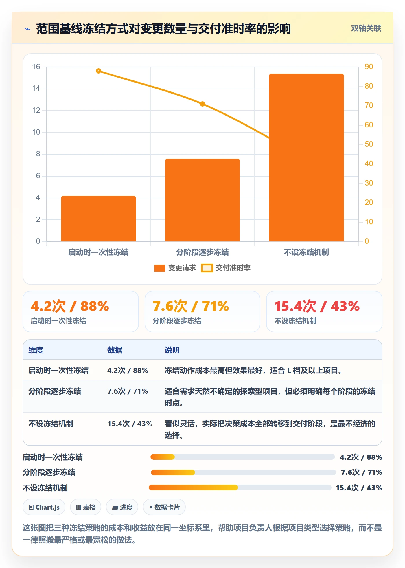 项目范围实操方法:项目负责人提升项目立项效率的落地方案方法与模板