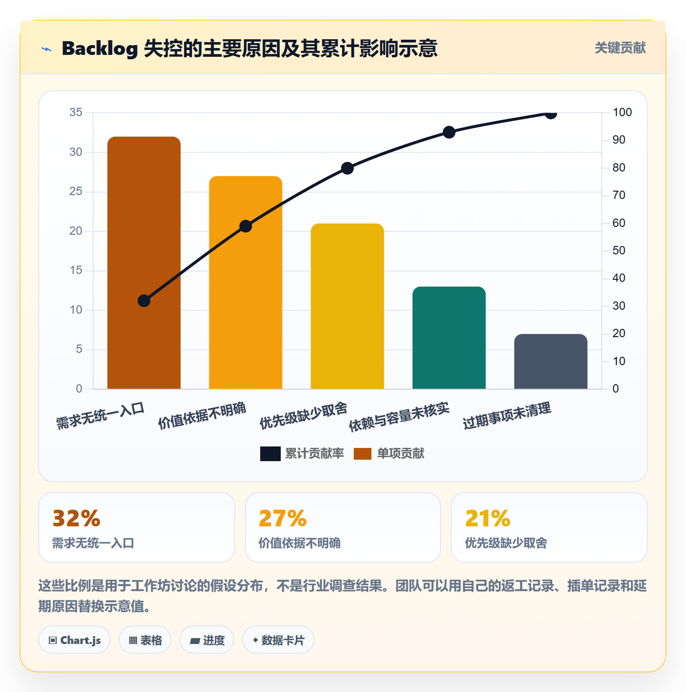 敏捷项目如何做好Backlog?管理层实操方法与操作步骤