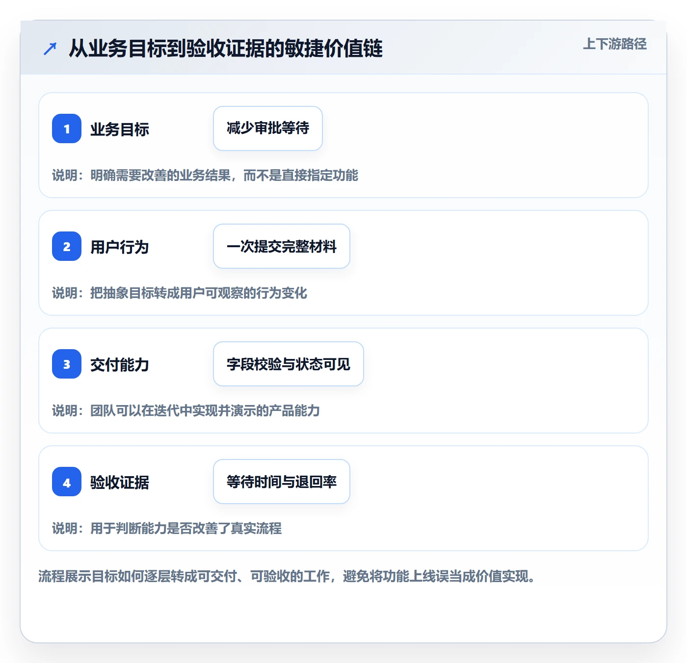敏捷管理指南：实施团队如何做好敏捷项目，入门指南全流程