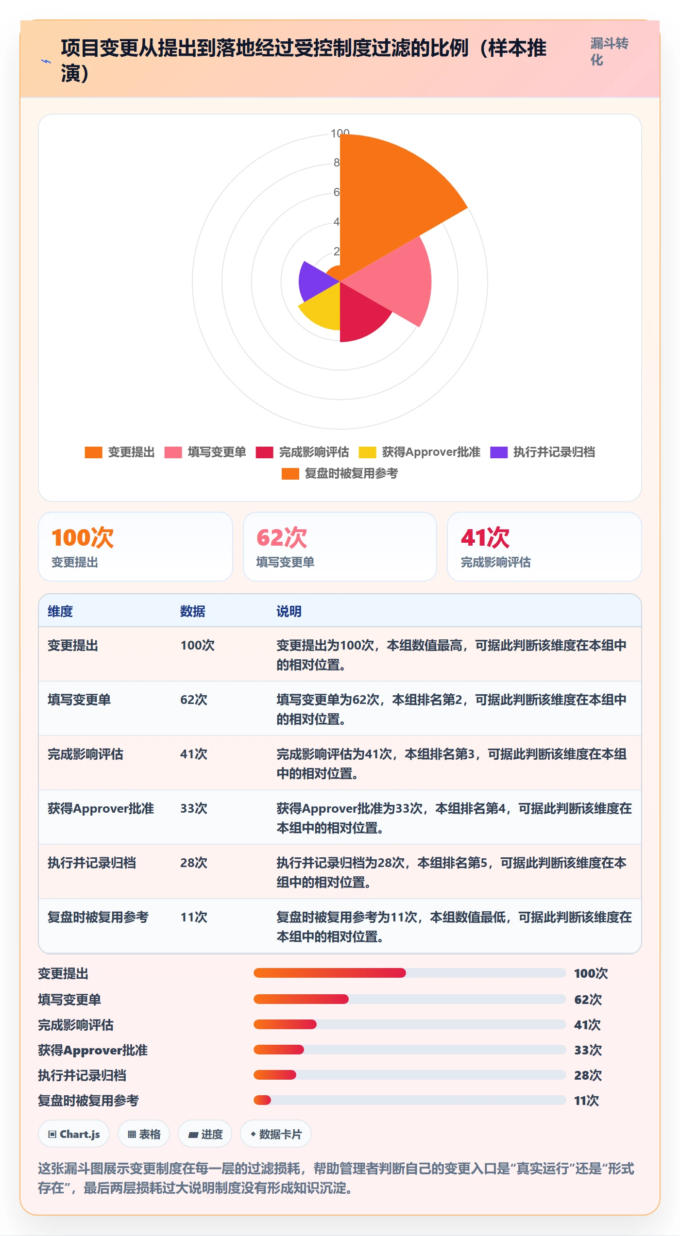 目标拆解落地方案:企业管理者开展项目目标的制度设计案例解析