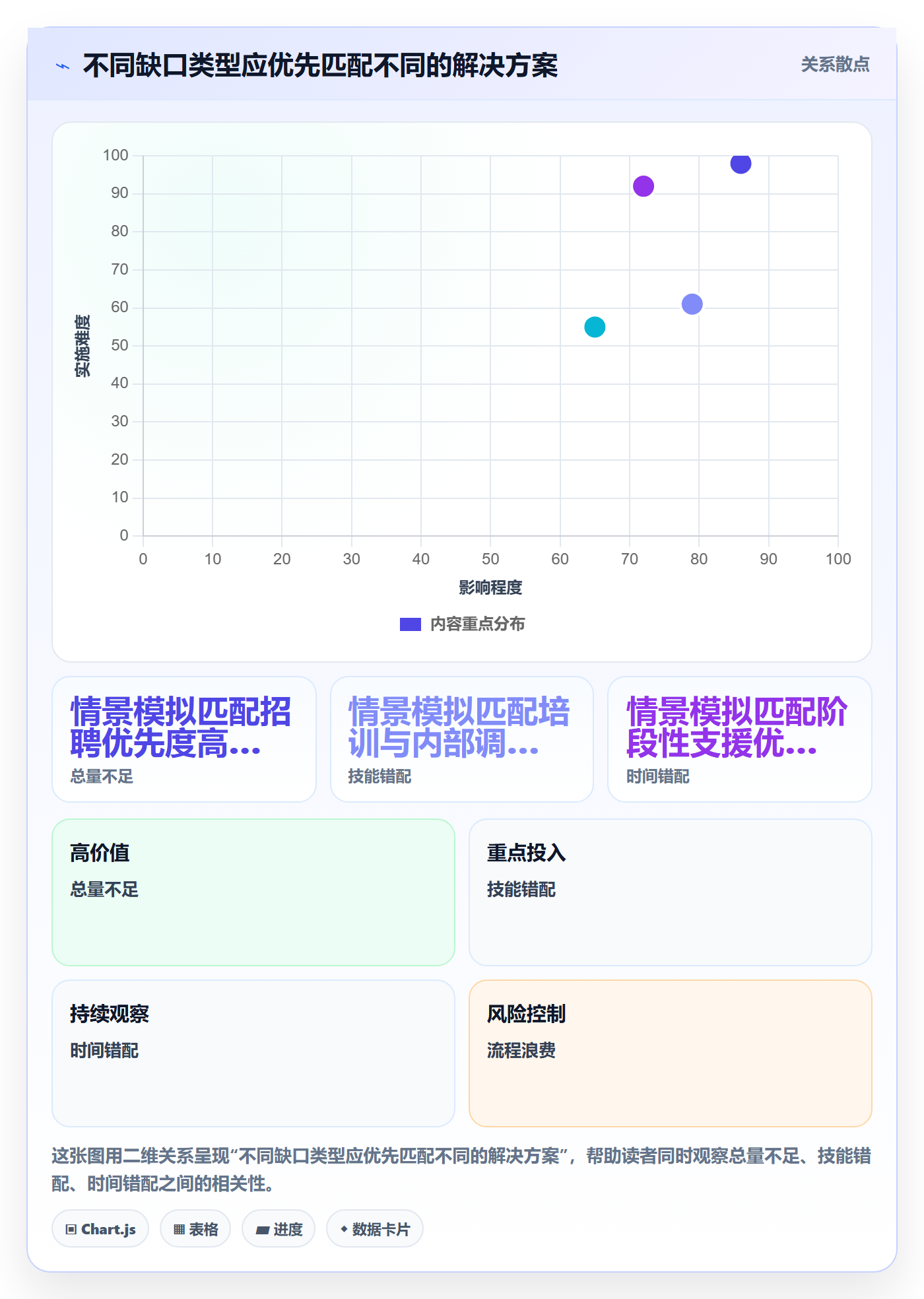 人力资源计划人员投入教程：企业管理者制度设计，避坑指南