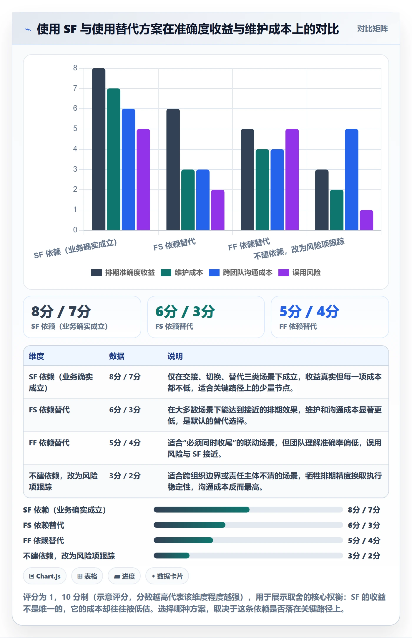 任务依赖如何做好SF?实施团队数据分析与操作步骤