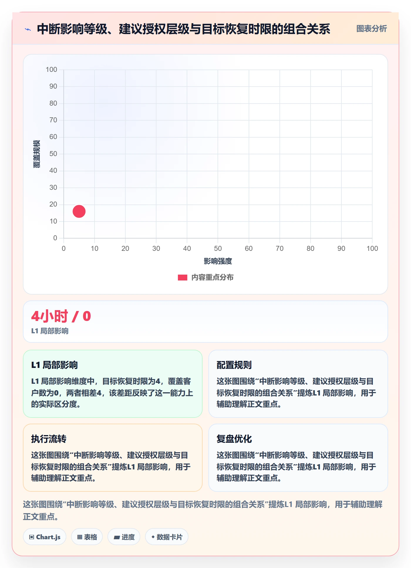 任务执行恢复全流程：管理层制度设计与一文讲清