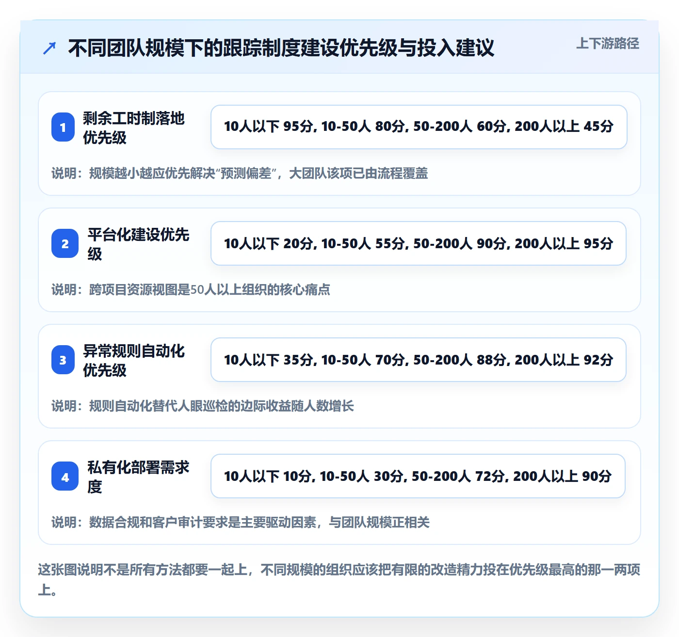 动态管理方法大全:项目成员进度跟踪制度设计落地清单
