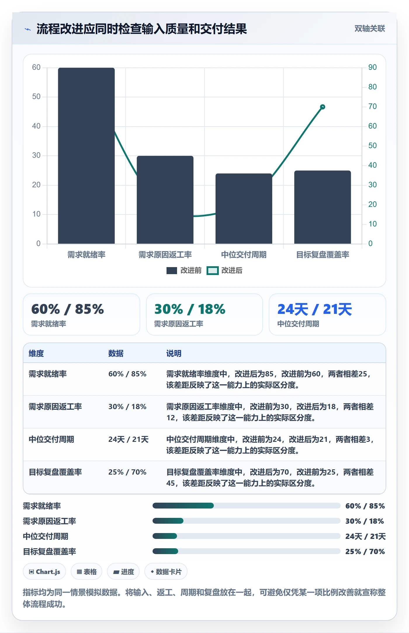 需求拆解流程与规范：产品经理需求管理落地方案关键指标